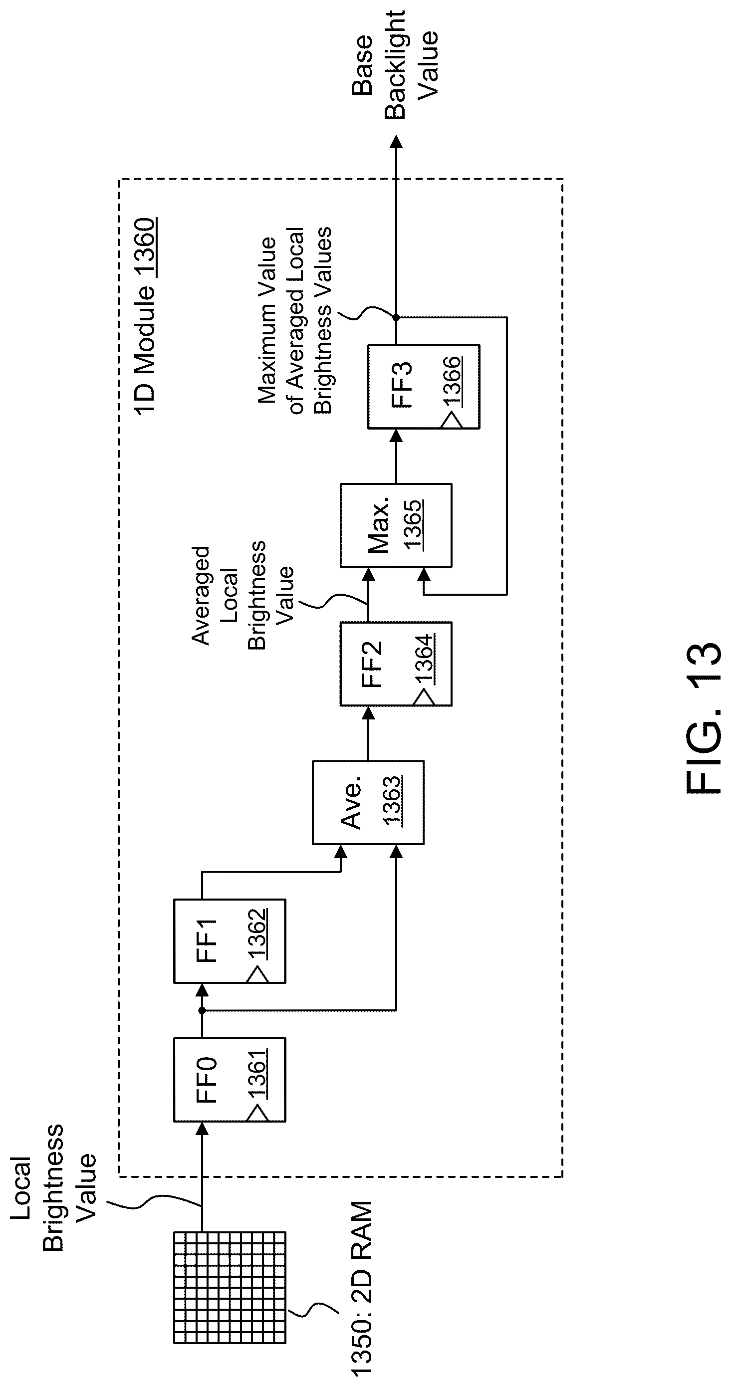 Patent US12361900 Figure 20 – Local dimming for panel display devices using one-dimensional (1D) light source array