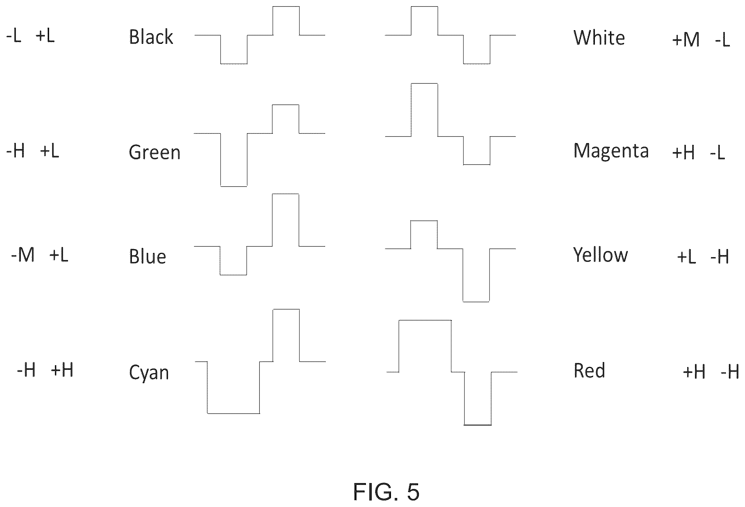 Patent US12361902 Figure 6 – Driving voltages for advanced color electrophoretic displays and displays with improved driving voltages