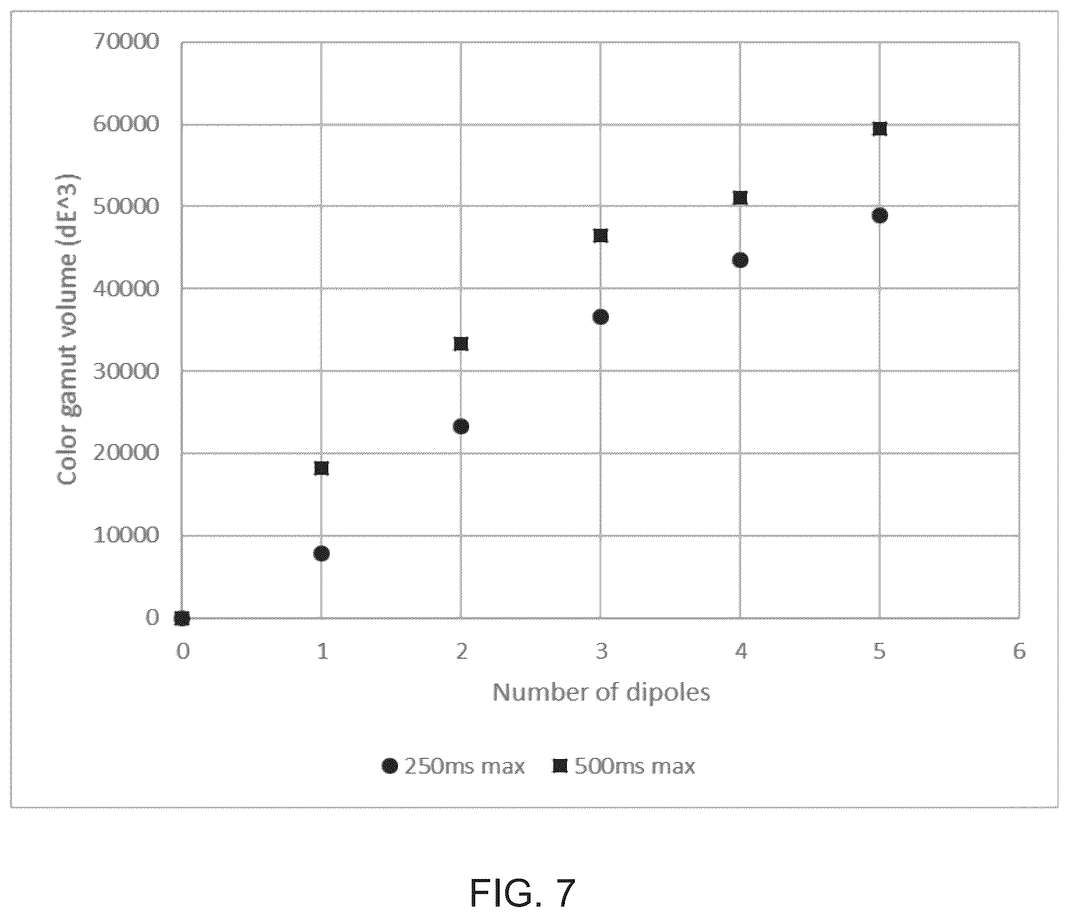 Patent US12361902 Figure 8 – Driving voltages for advanced color electrophoretic displays and displays with improved driving voltages