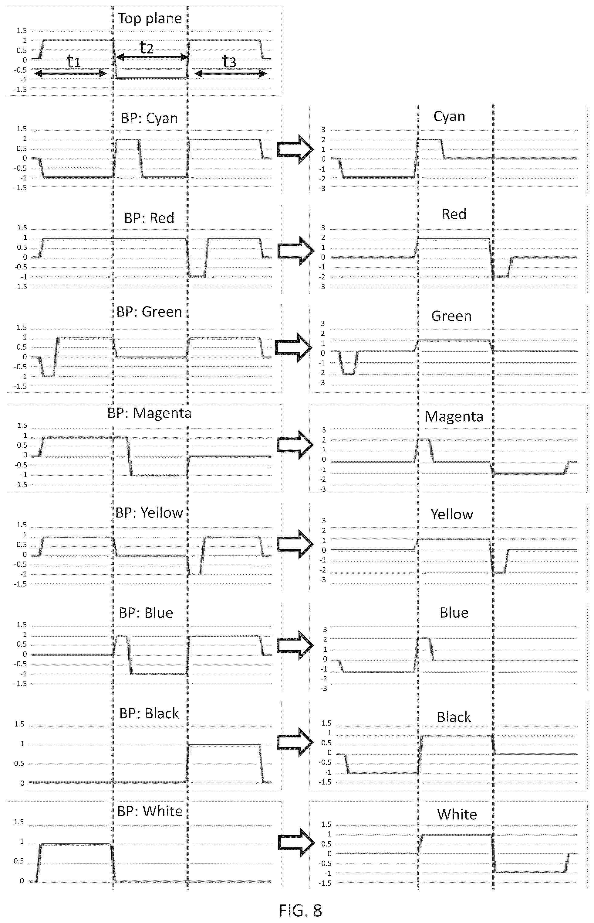 Patent US12361902 Figure 9 – Driving voltages for advanced color electrophoretic displays and displays with improved driving voltages