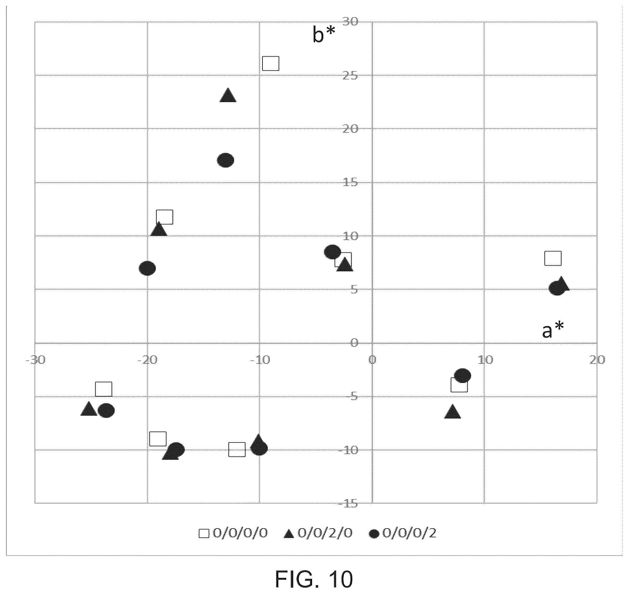 Patent US12361902 Figure 11 – Driving voltages for advanced color electrophoretic displays and displays with improved driving voltages