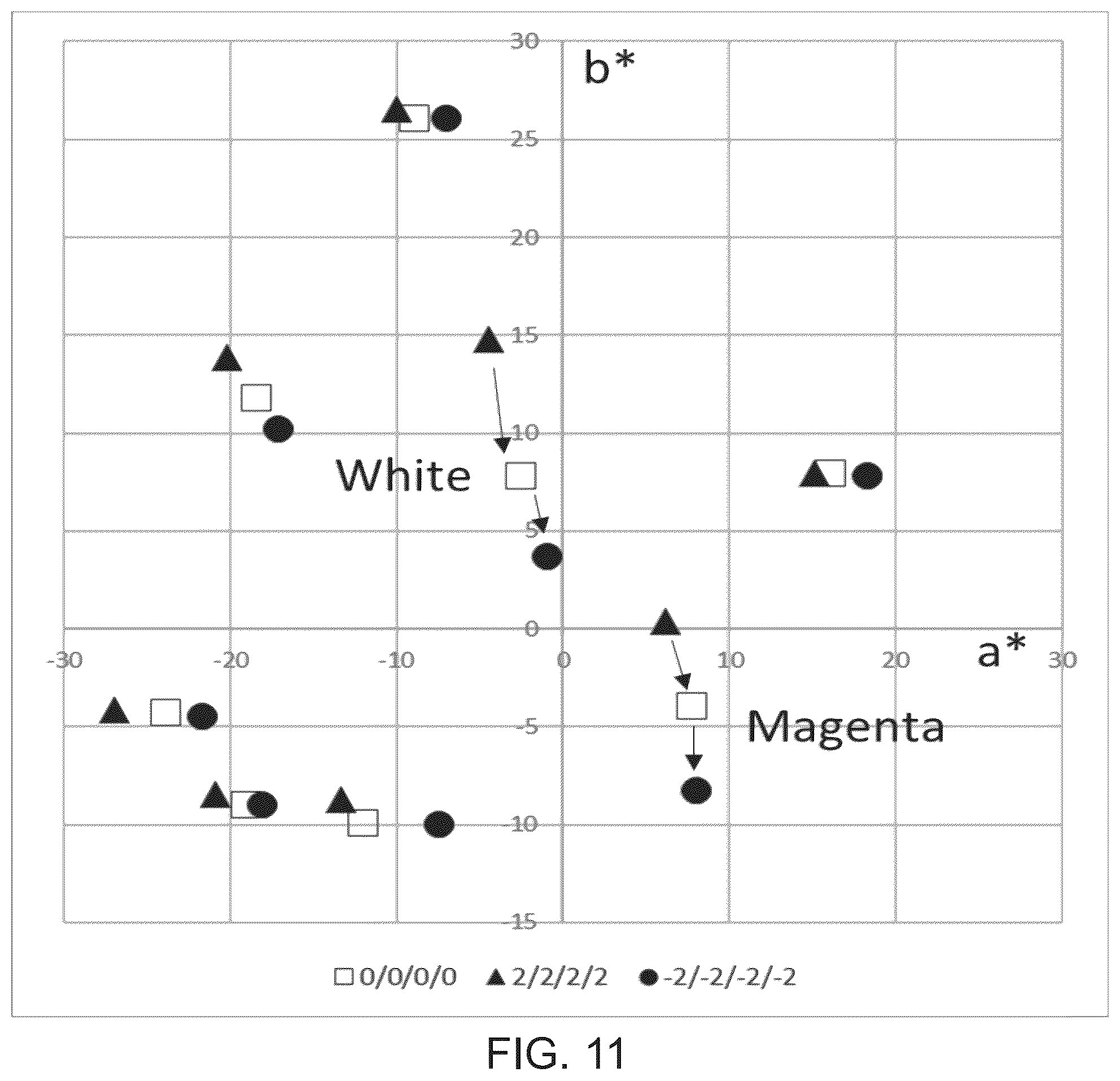 Patent US12361902 Figure 12 – Driving voltages for advanced color electrophoretic displays and displays with improved driving voltages