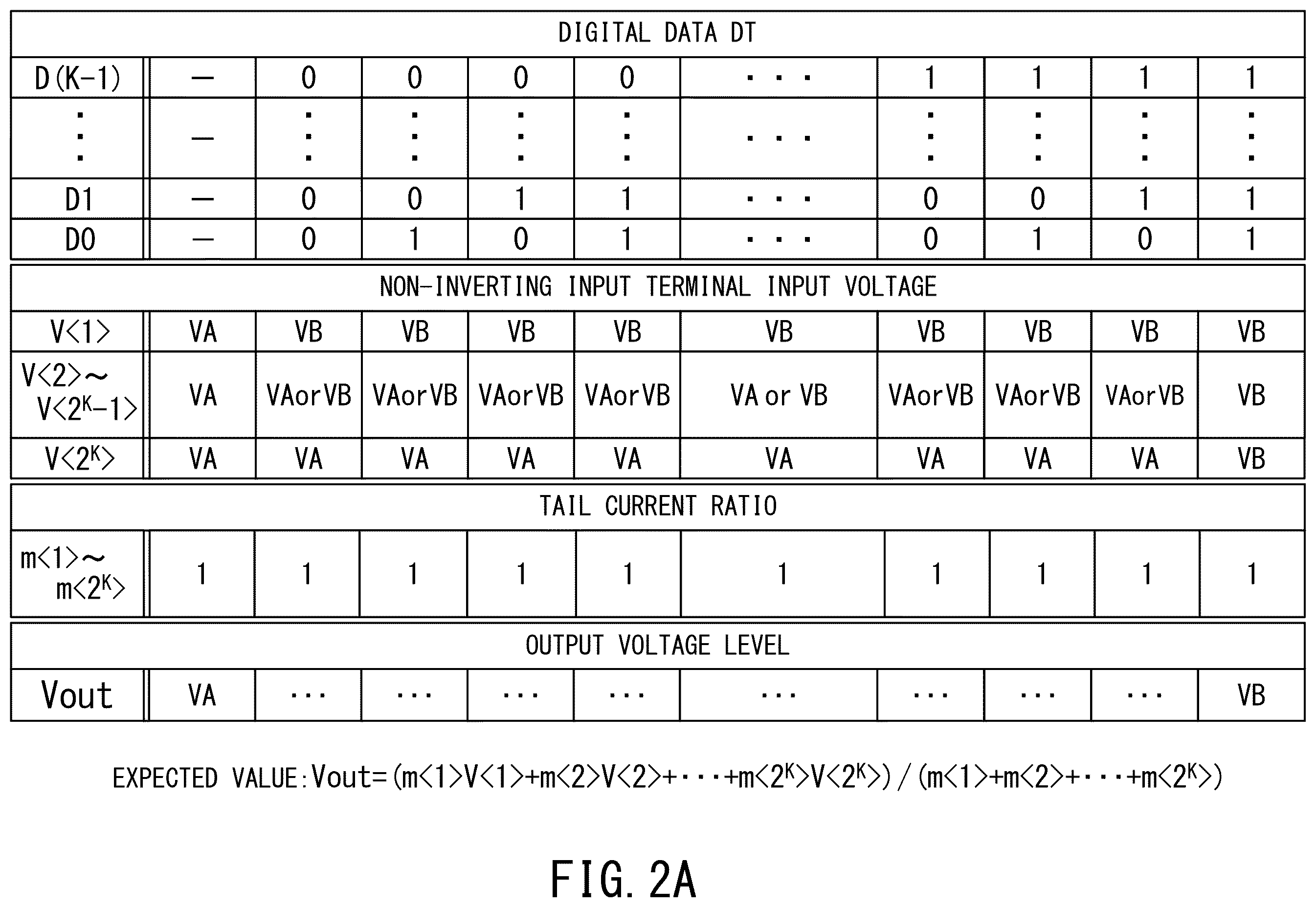 Patent US12361907 Figure 2 – Digital-to-analog converter, data driver, and display device