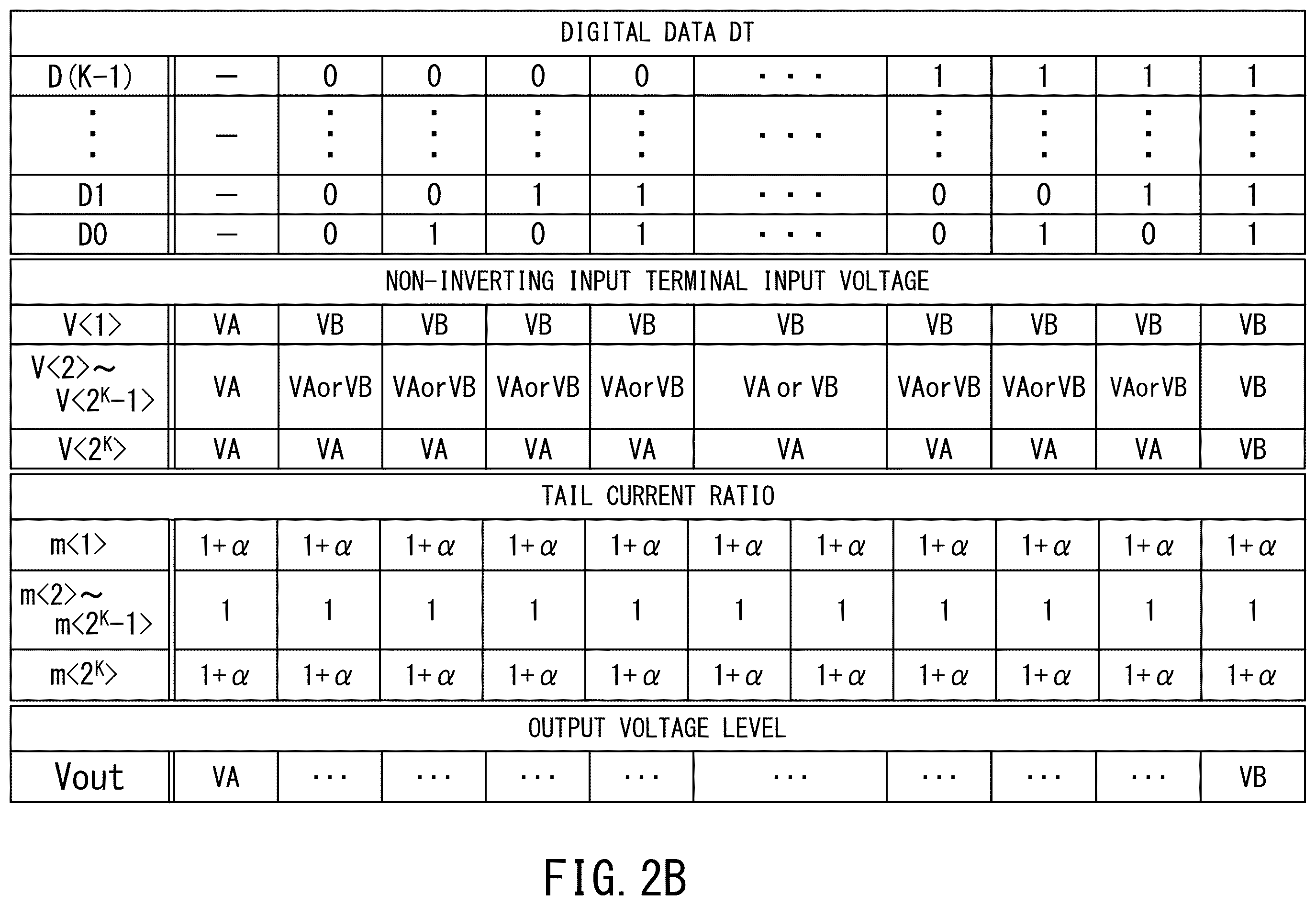 Patent US12361907 Figure 3 – Digital-to-analog converter, data driver, and display device