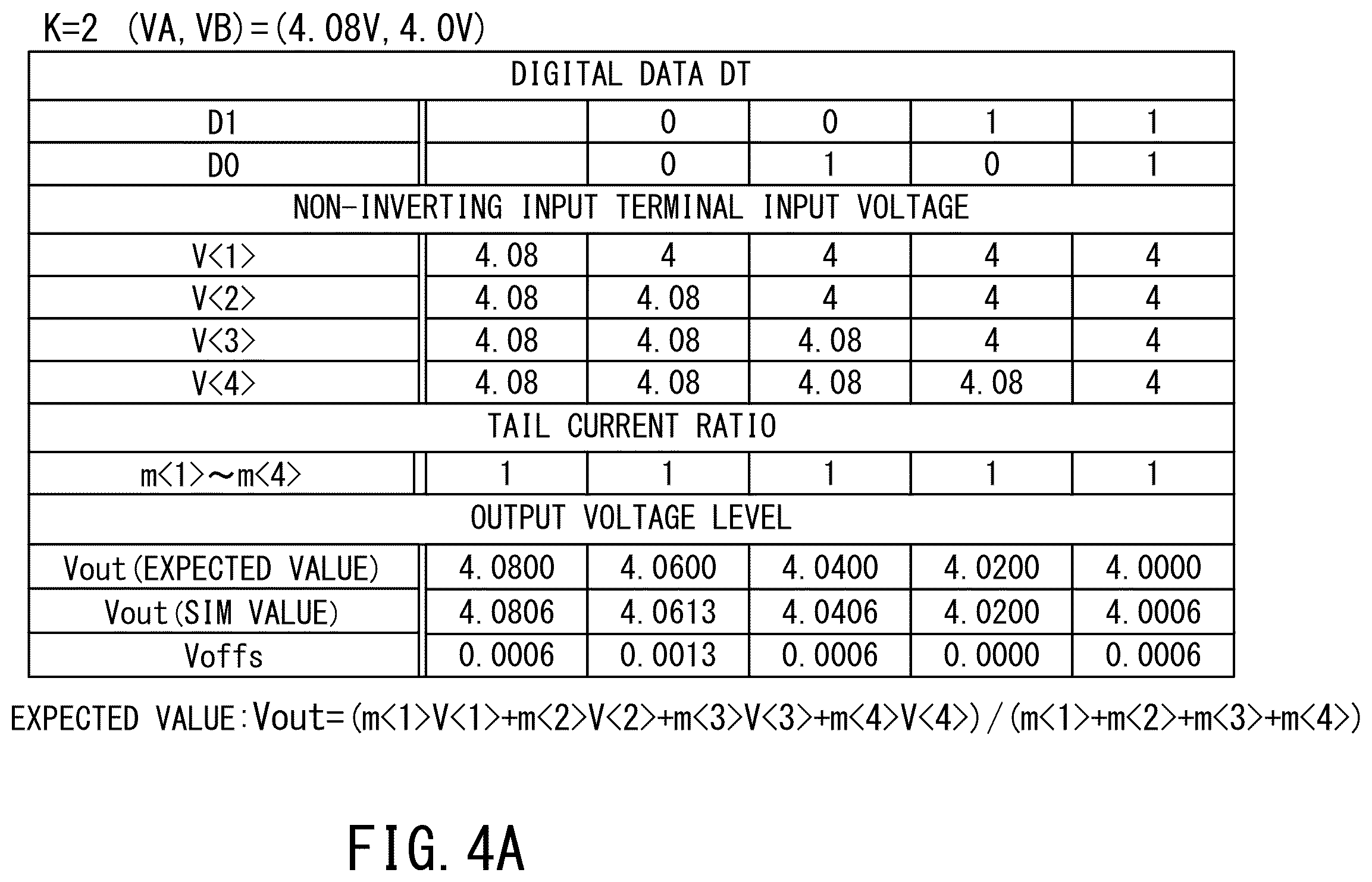 Patent US12361907 Figure 5 – Digital-to-analog converter, data driver, and display device