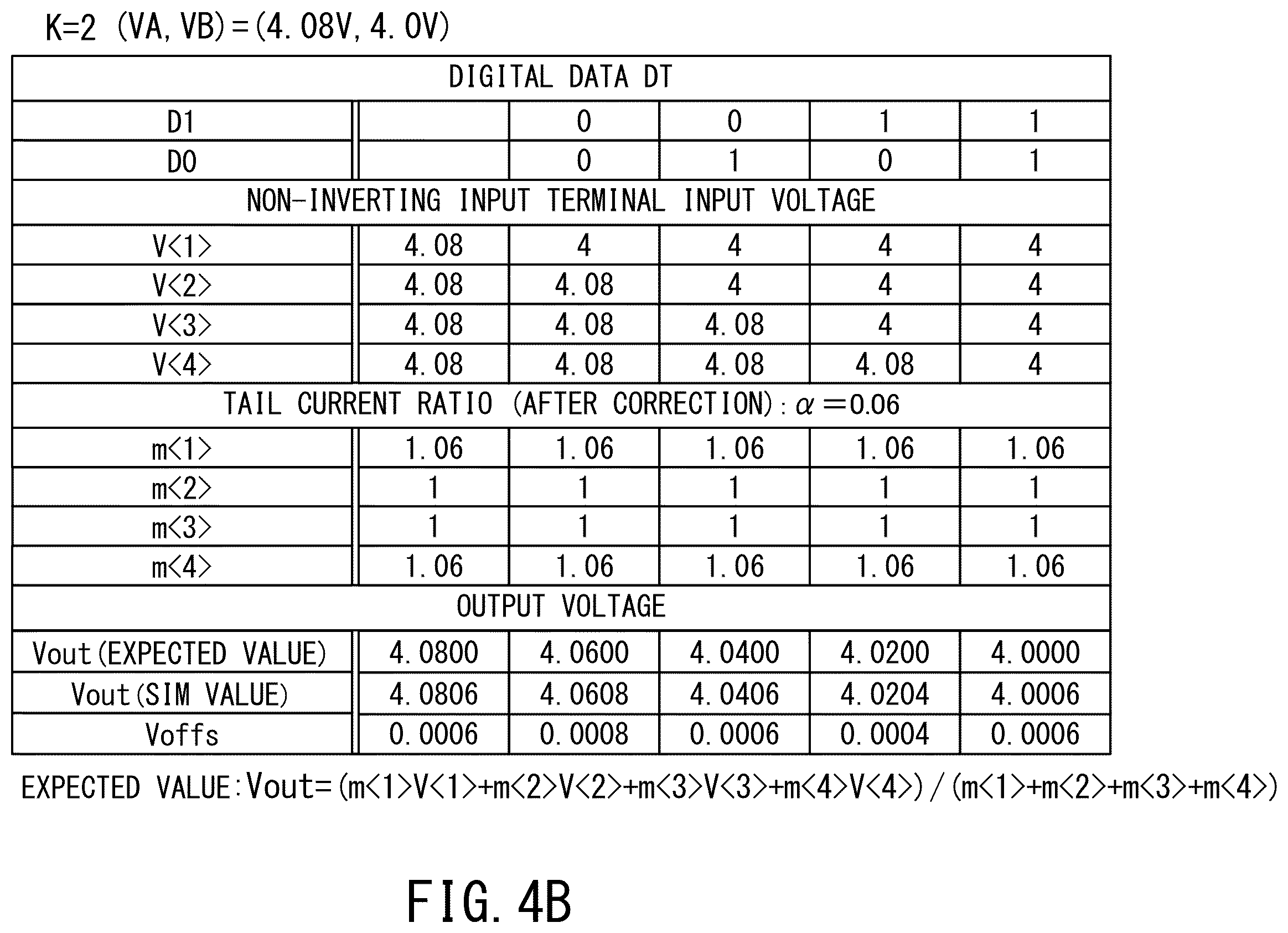 Patent US12361907 Figure 6 – Digital-to-analog converter, data driver, and display device