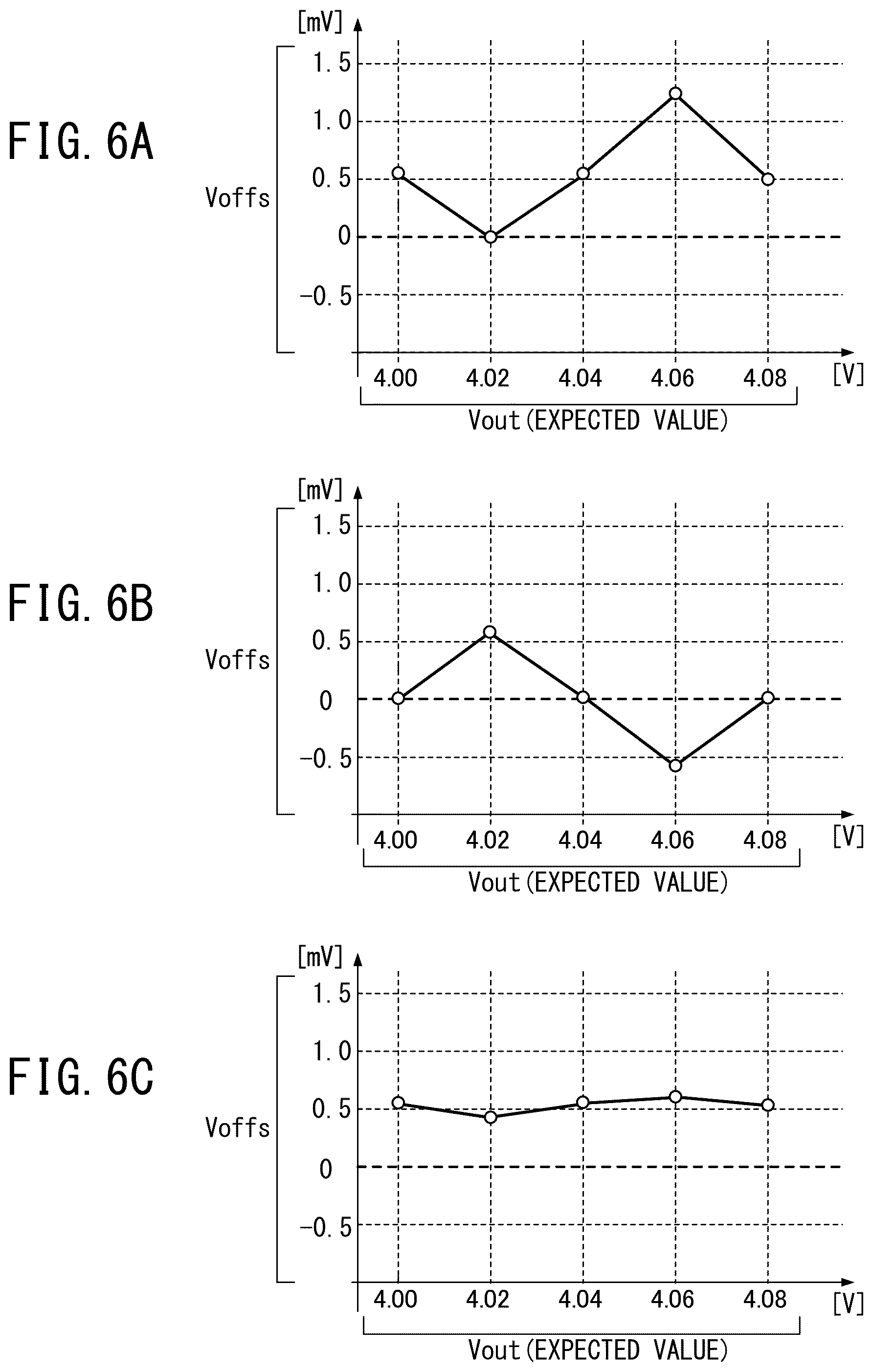 Patent US12361907 Figure 8 – Digital-to-analog converter, data driver, and display device