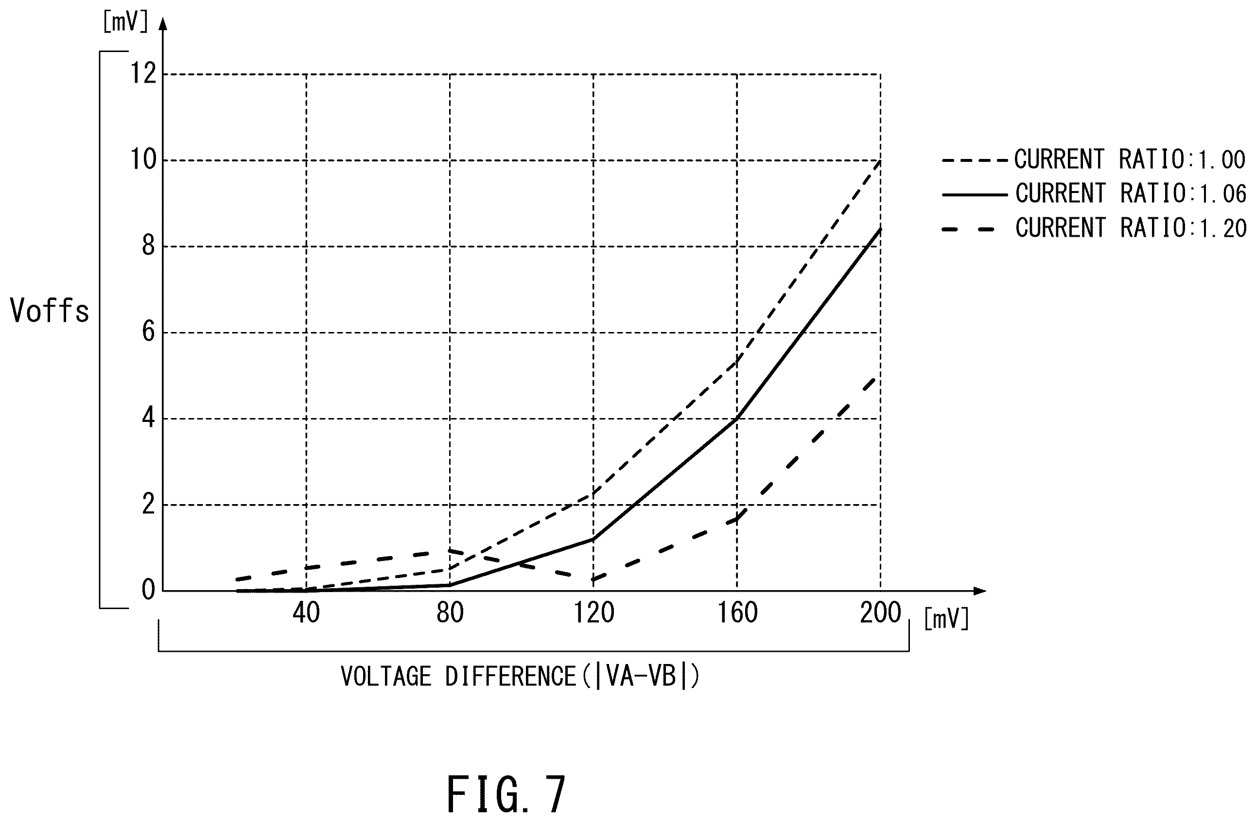 Patent US12361907 Figure 9 – Digital-to-analog converter, data driver, and display device