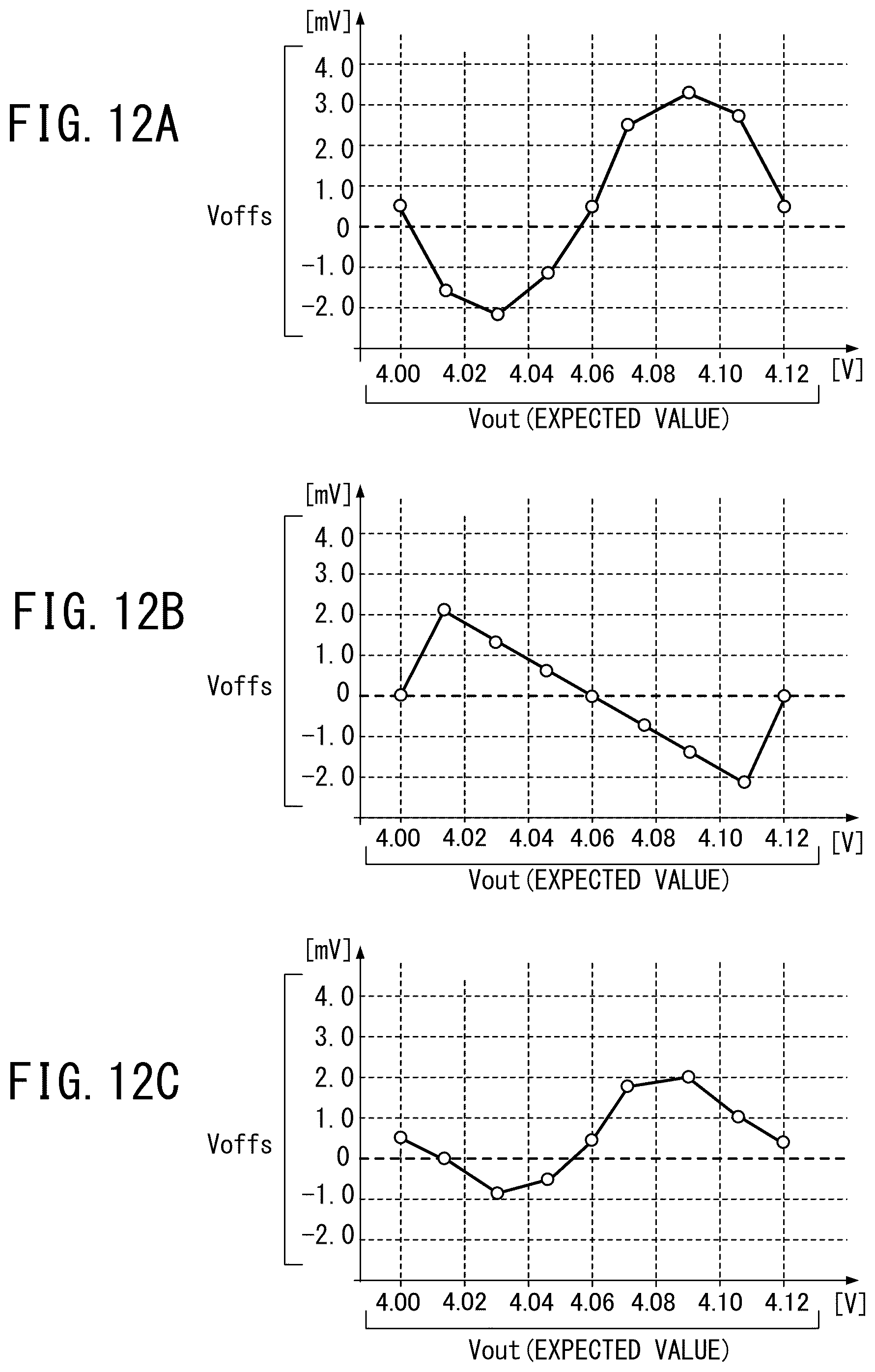 Patent US12361907 Figure 16 – Digital-to-analog converter, data driver, and display device