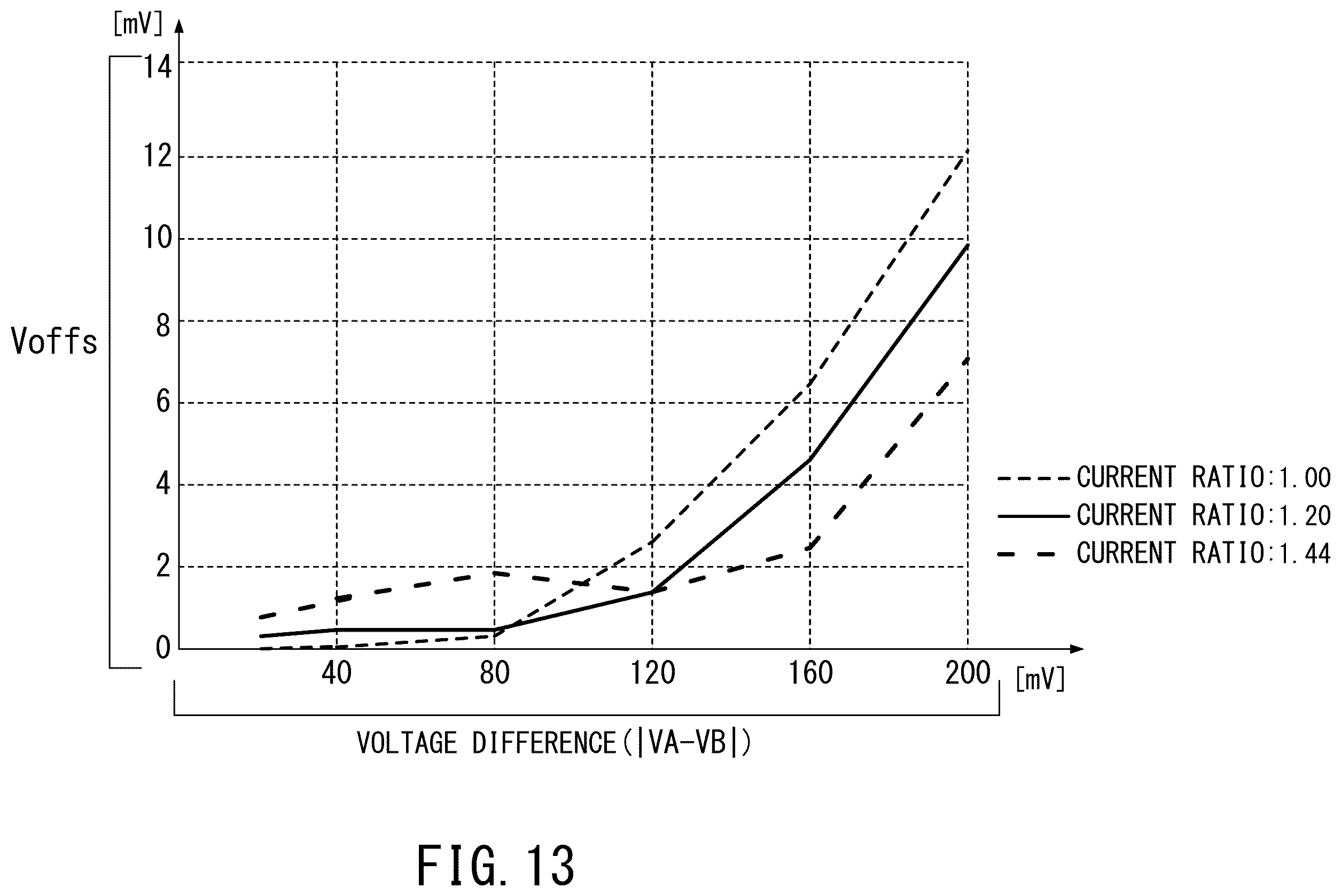 Patent US12361907 Figure 17 – Digital-to-analog converter, data driver, and display device