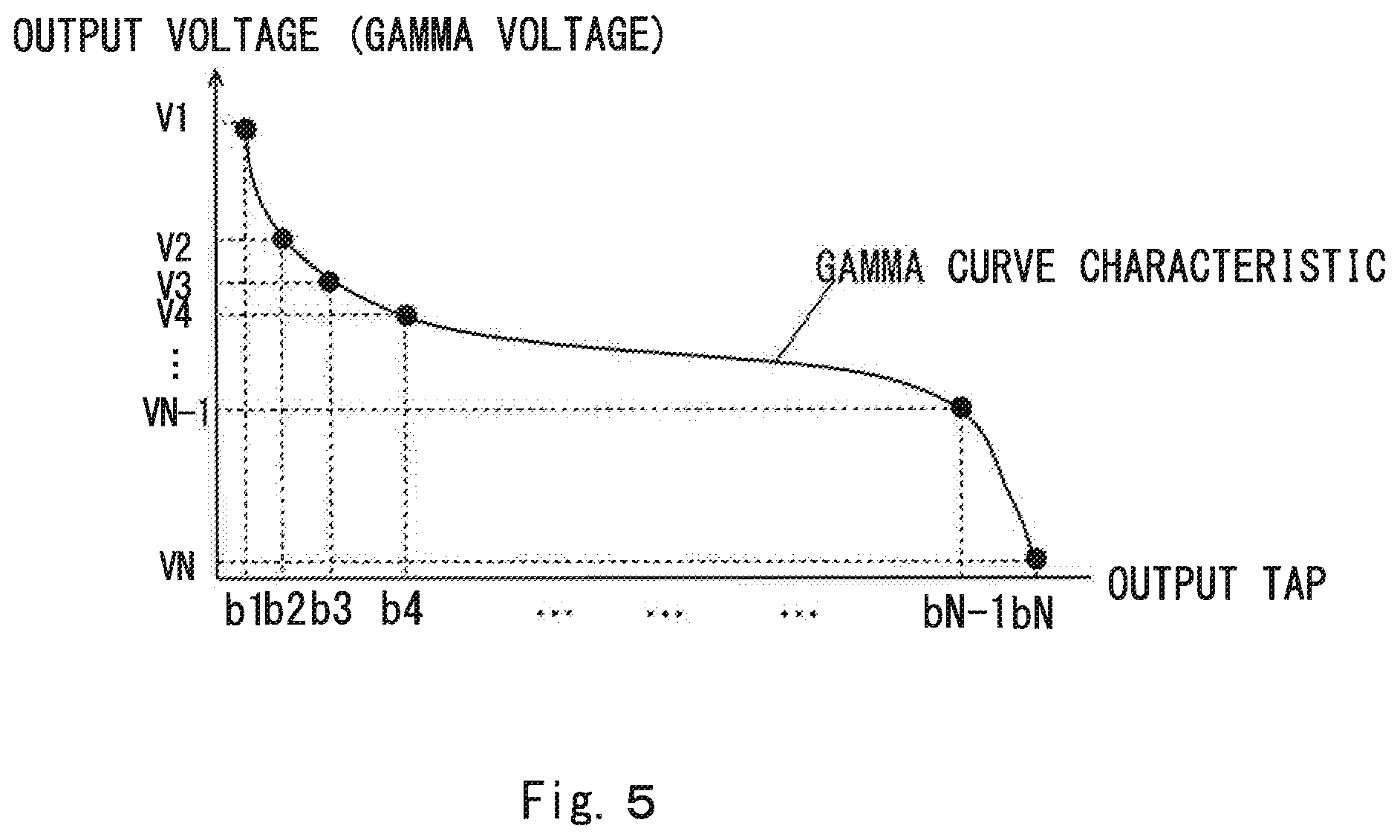 Patent US12361908 Figure 5 – Display apparatus, source driver, and gradation voltage generating circuit