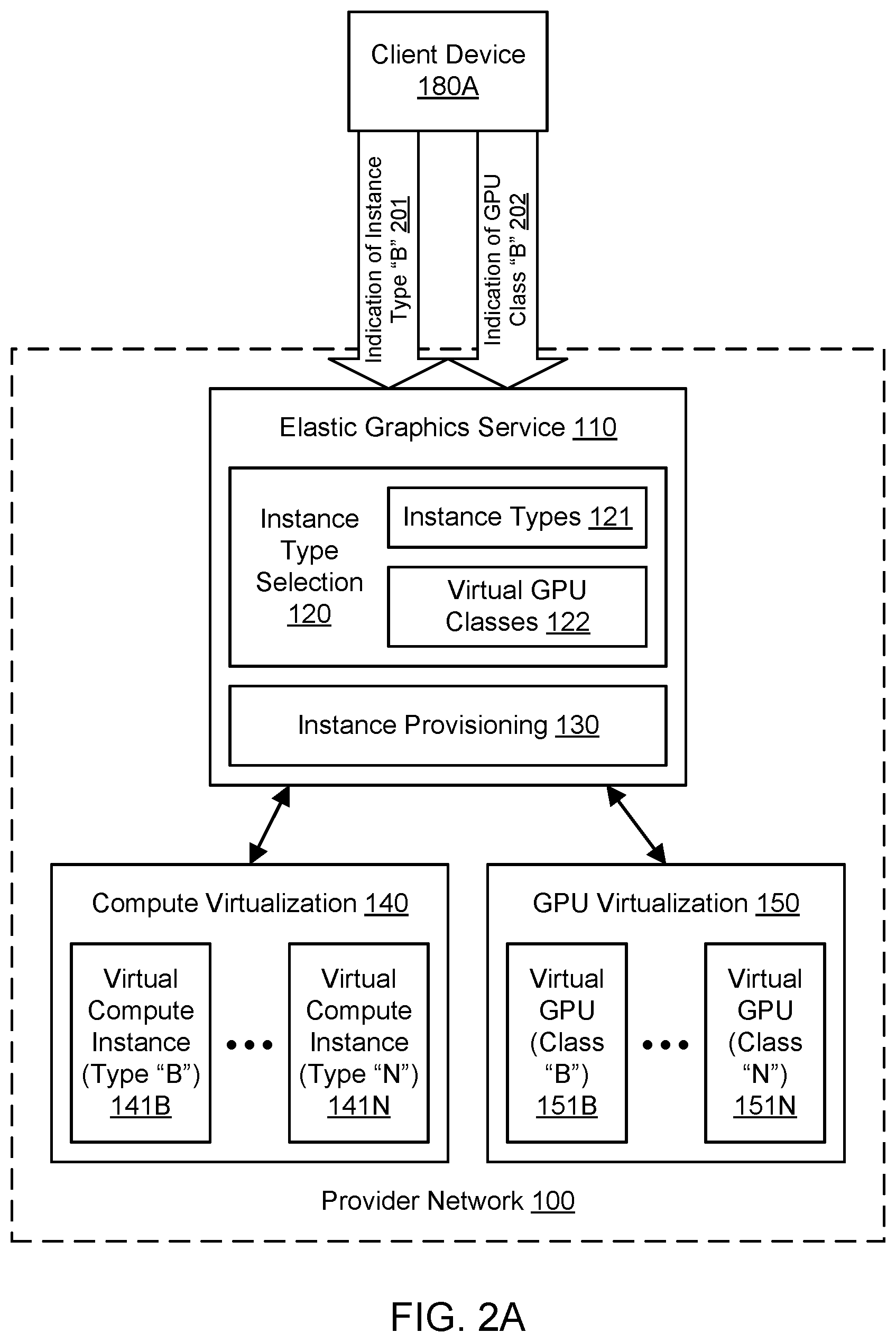 Patent US12361909 Figure 2 – Virtualizing graphics processing in a provider network