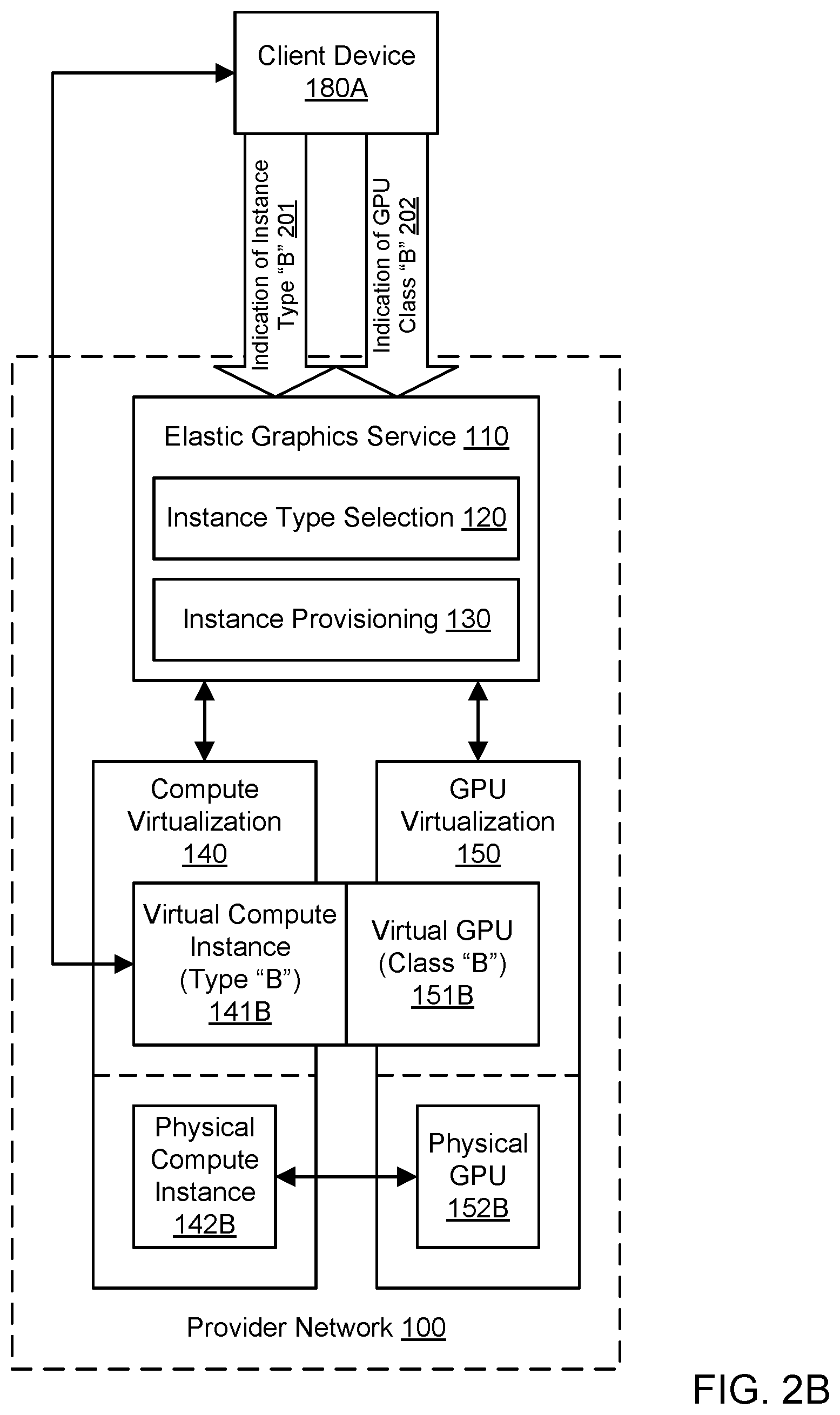 Patent US12361909 Figure 3 – Virtualizing graphics processing in a provider network