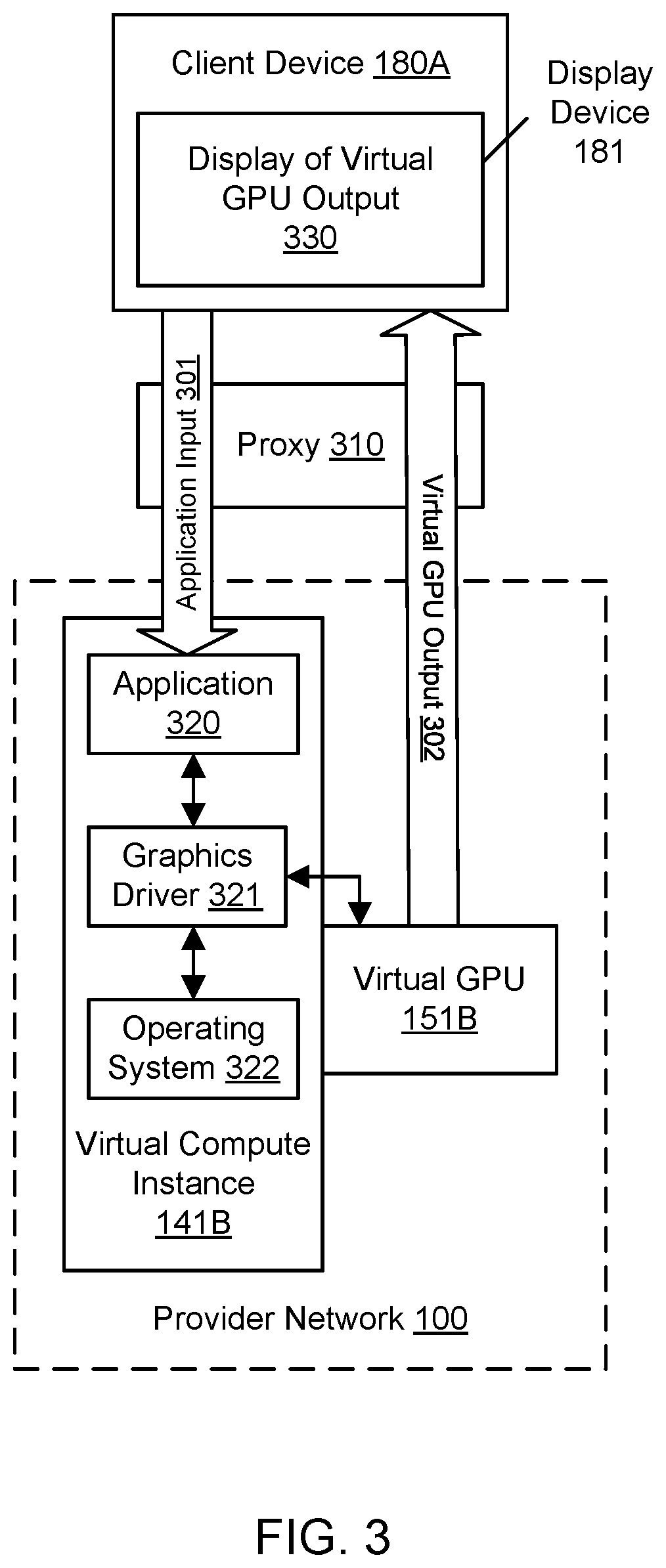 Patent US12361909 Figure 4 – Virtualizing graphics processing in a provider network