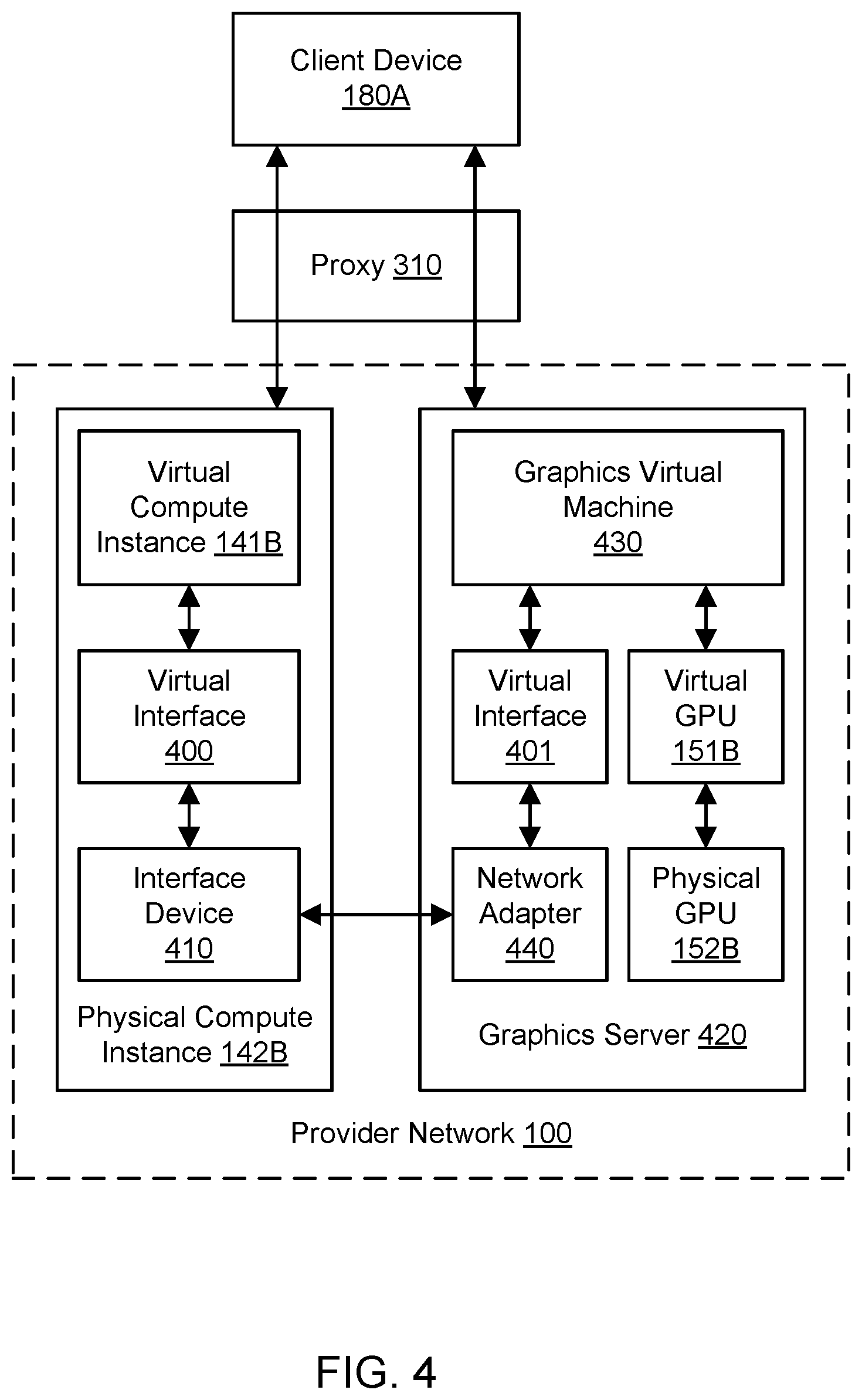 Patent US12361909 Figure 5 – Virtualizing graphics processing in a provider network