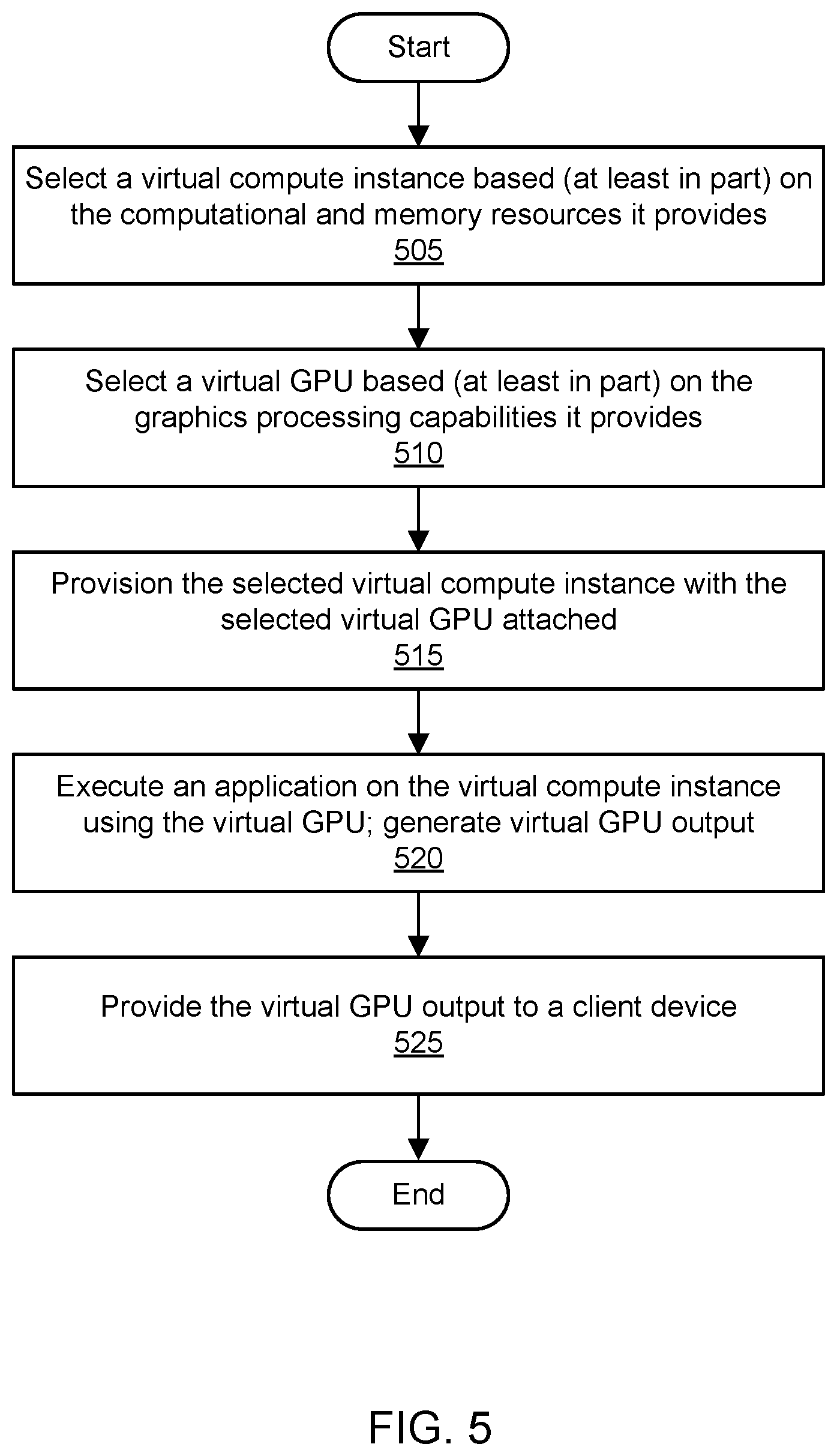 Patent US12361909 Figure 6 – Virtualizing graphics processing in a provider network
