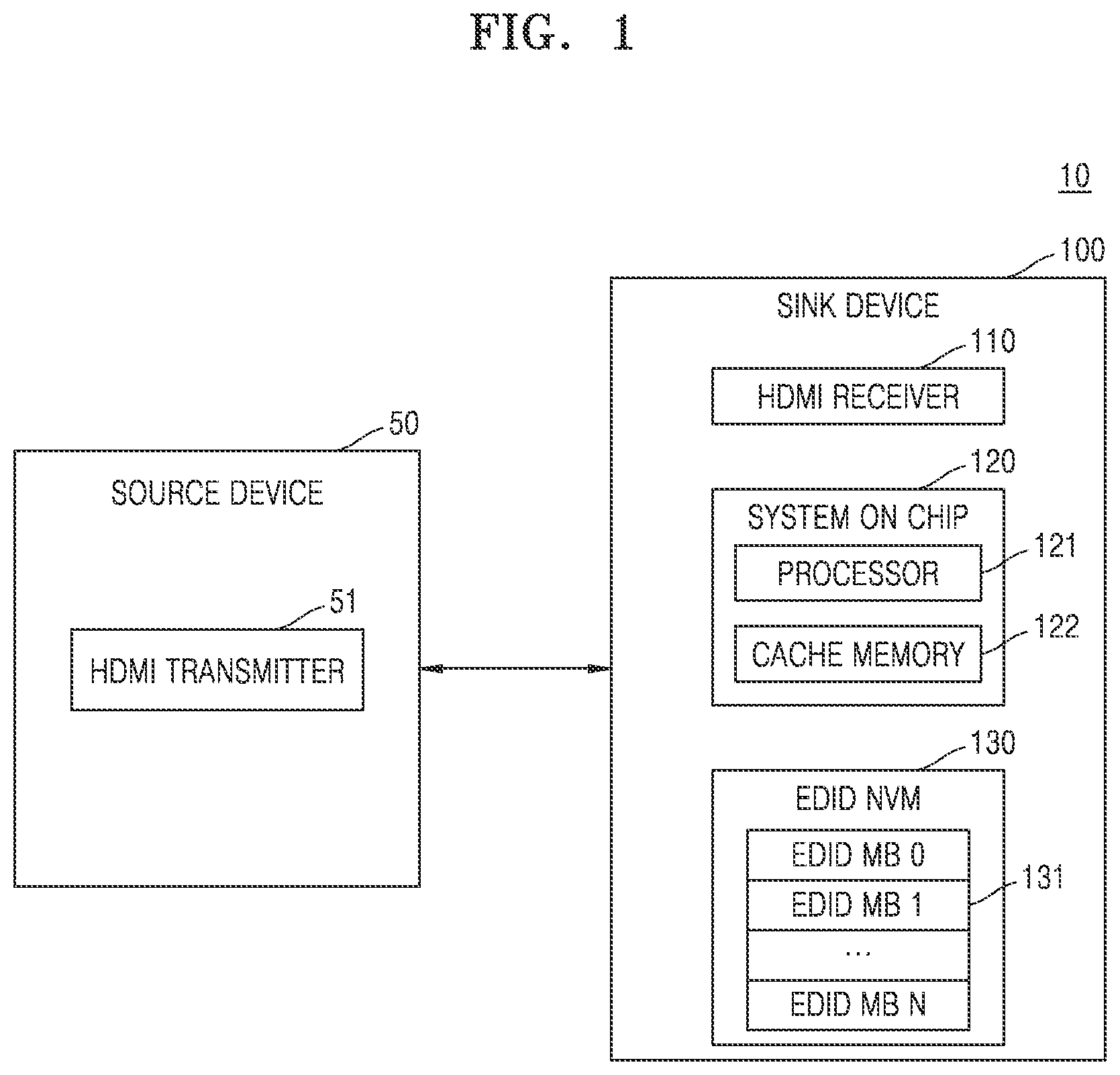 Patent US12361912 Figure 1 – Electronic device supporting multi-EDID read operation and operating method