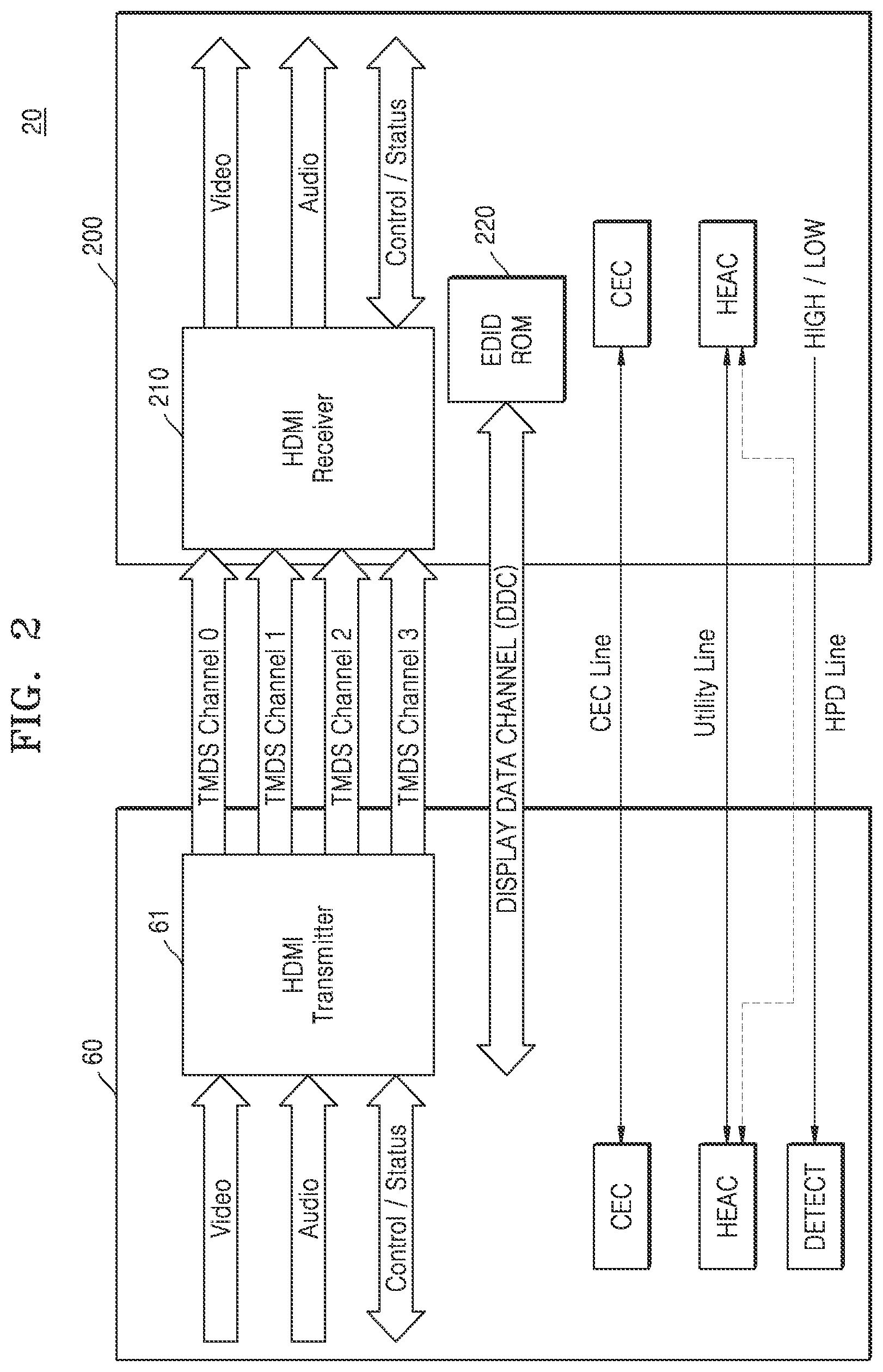 Patent US12361912 Figure 2 – Electronic device supporting multi-EDID read operation and operating method