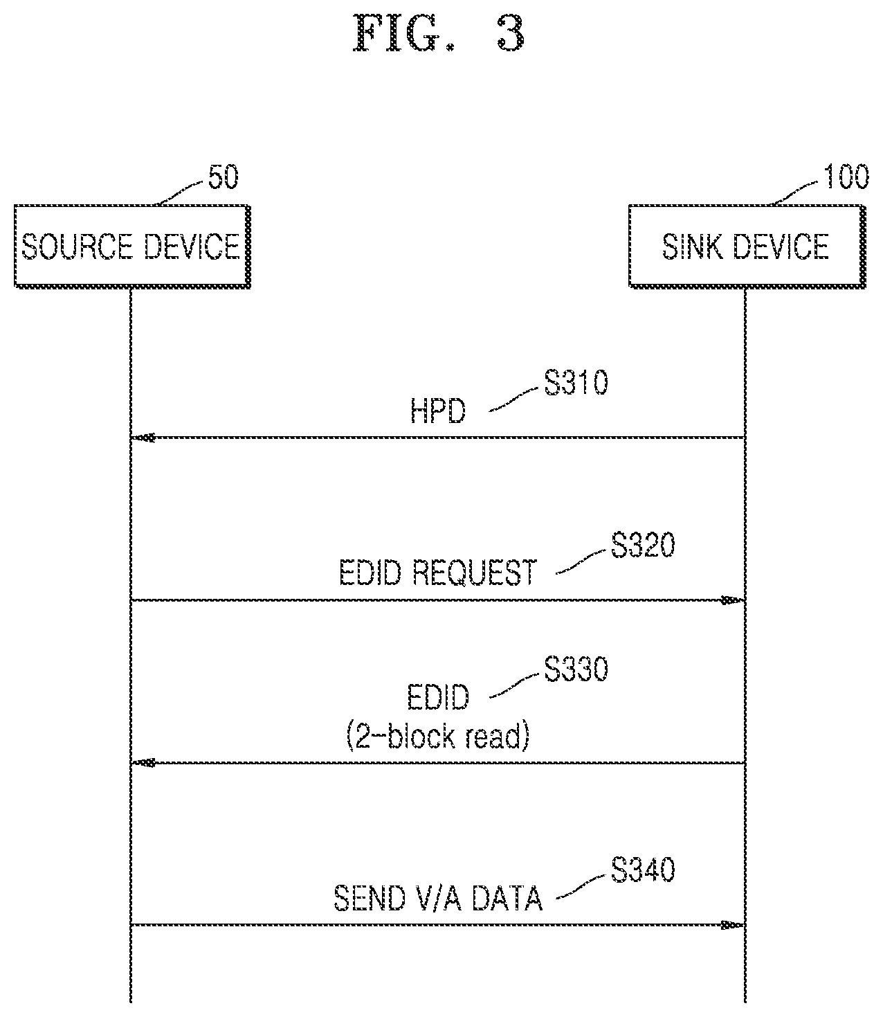 Patent US12361912 Figure 3 – Electronic device supporting multi-EDID read operation and operating method