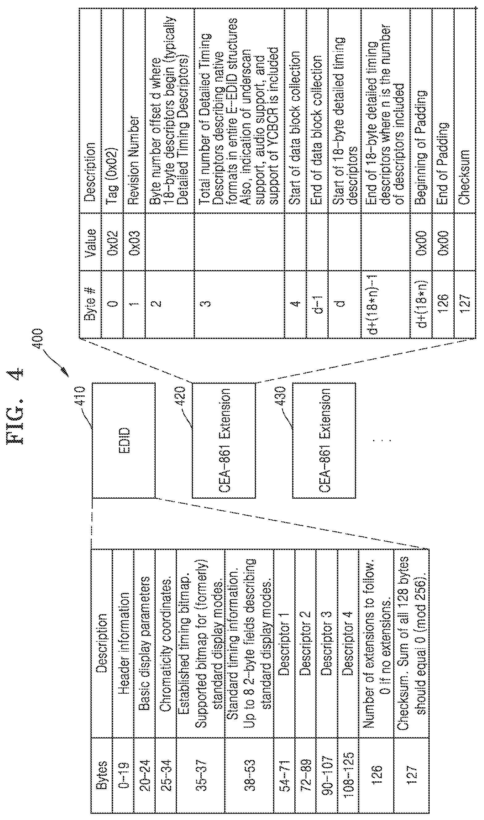 Patent US12361912 Figure 4 – Electronic device supporting multi-EDID read operation and operating method