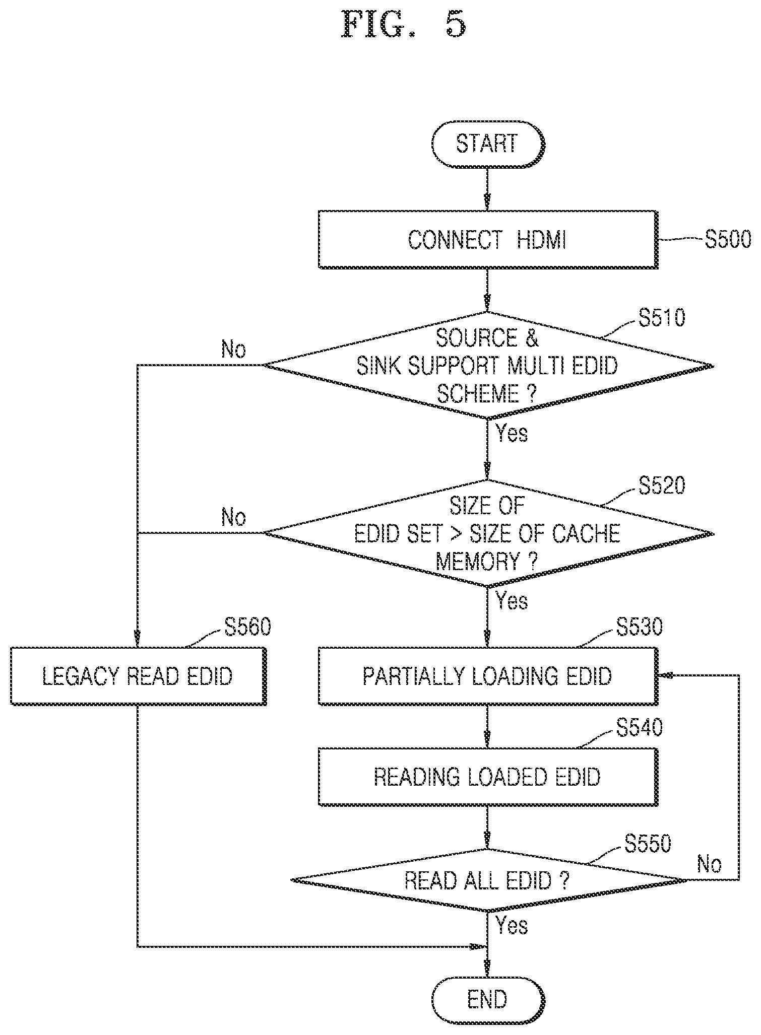Patent US12361912 Figure 5 – Electronic device supporting multi-EDID read operation and operating method