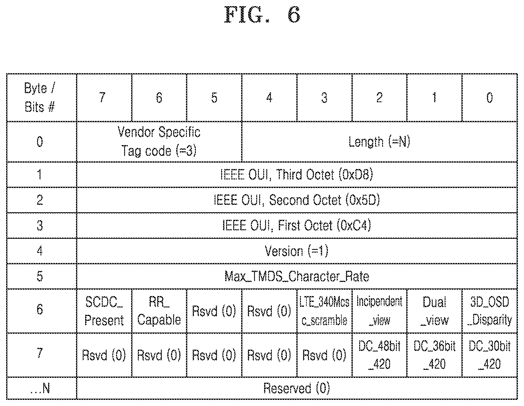 Patent US12361912 Figure 6 – Electronic device supporting multi-EDID read operation and operating method