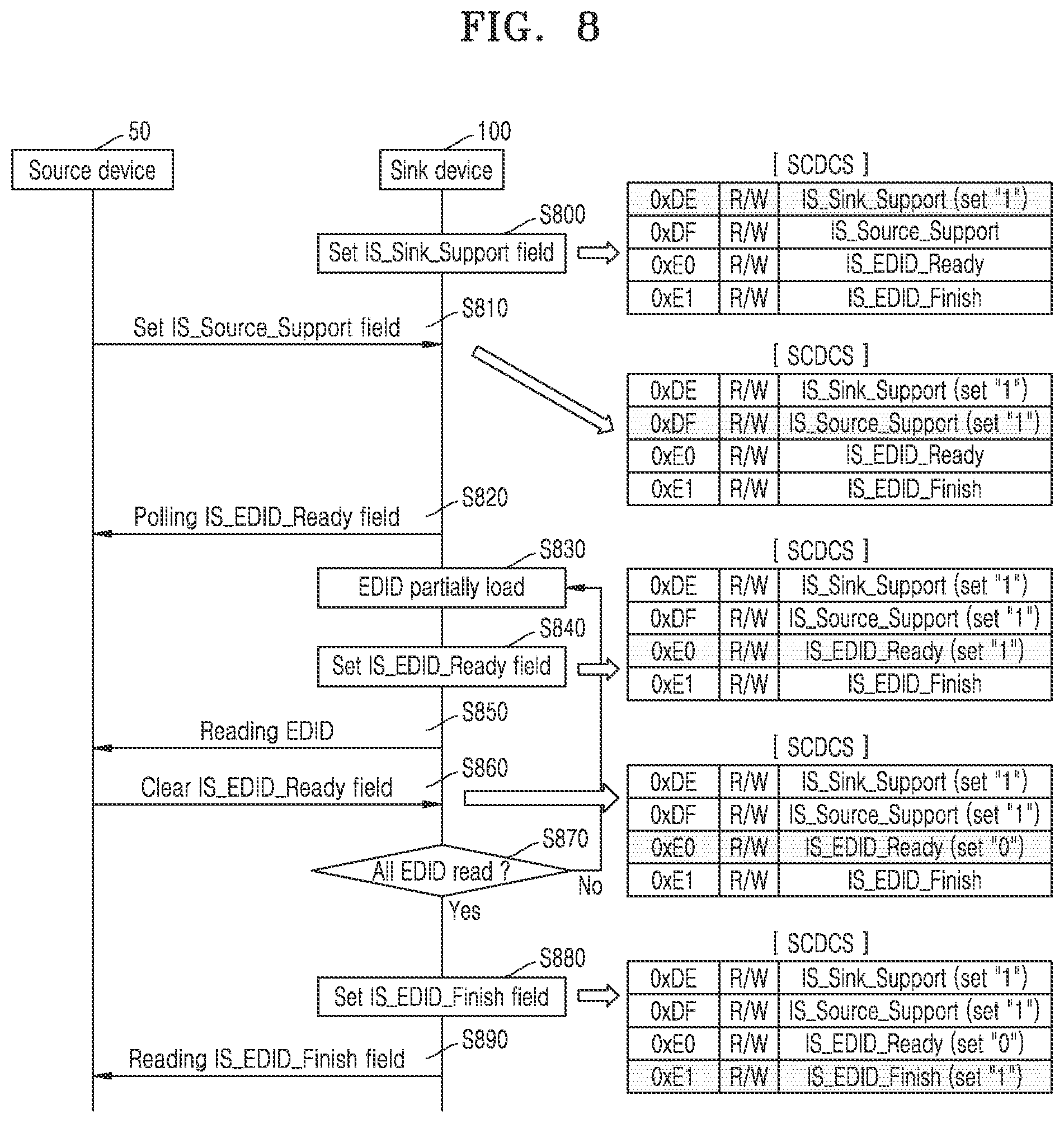Patent US12361912 Figure 10 – Electronic device supporting multi-EDID read operation and operating method
