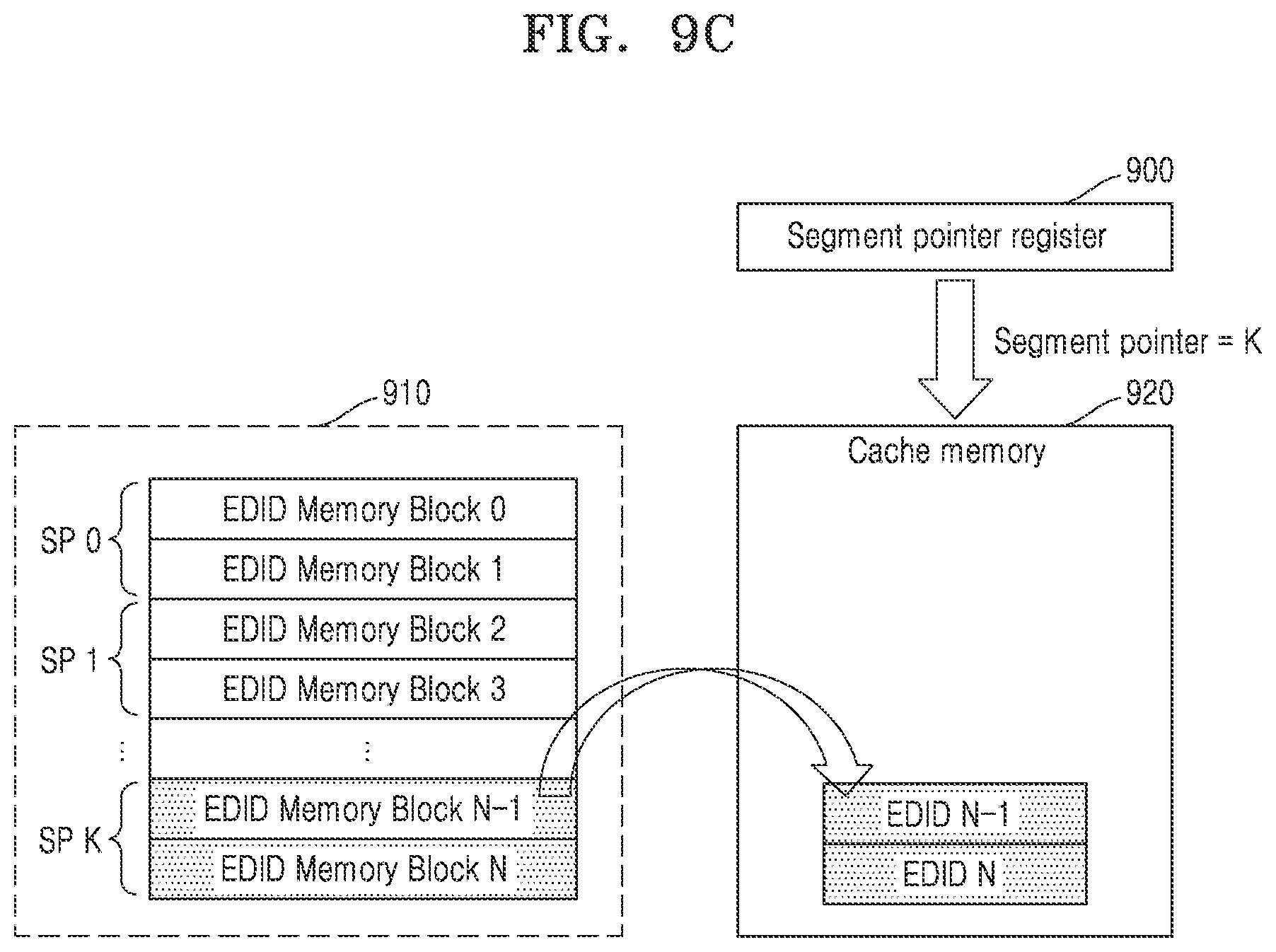 Patent US12361912 Figure 13 – Electronic device supporting multi-EDID read operation and operating method