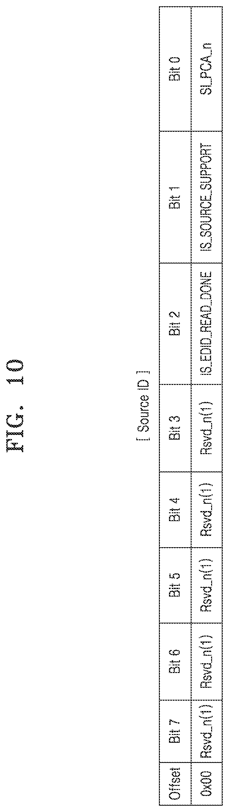 Patent US12361912 Figure 14 – Electronic device supporting multi-EDID read operation and operating method