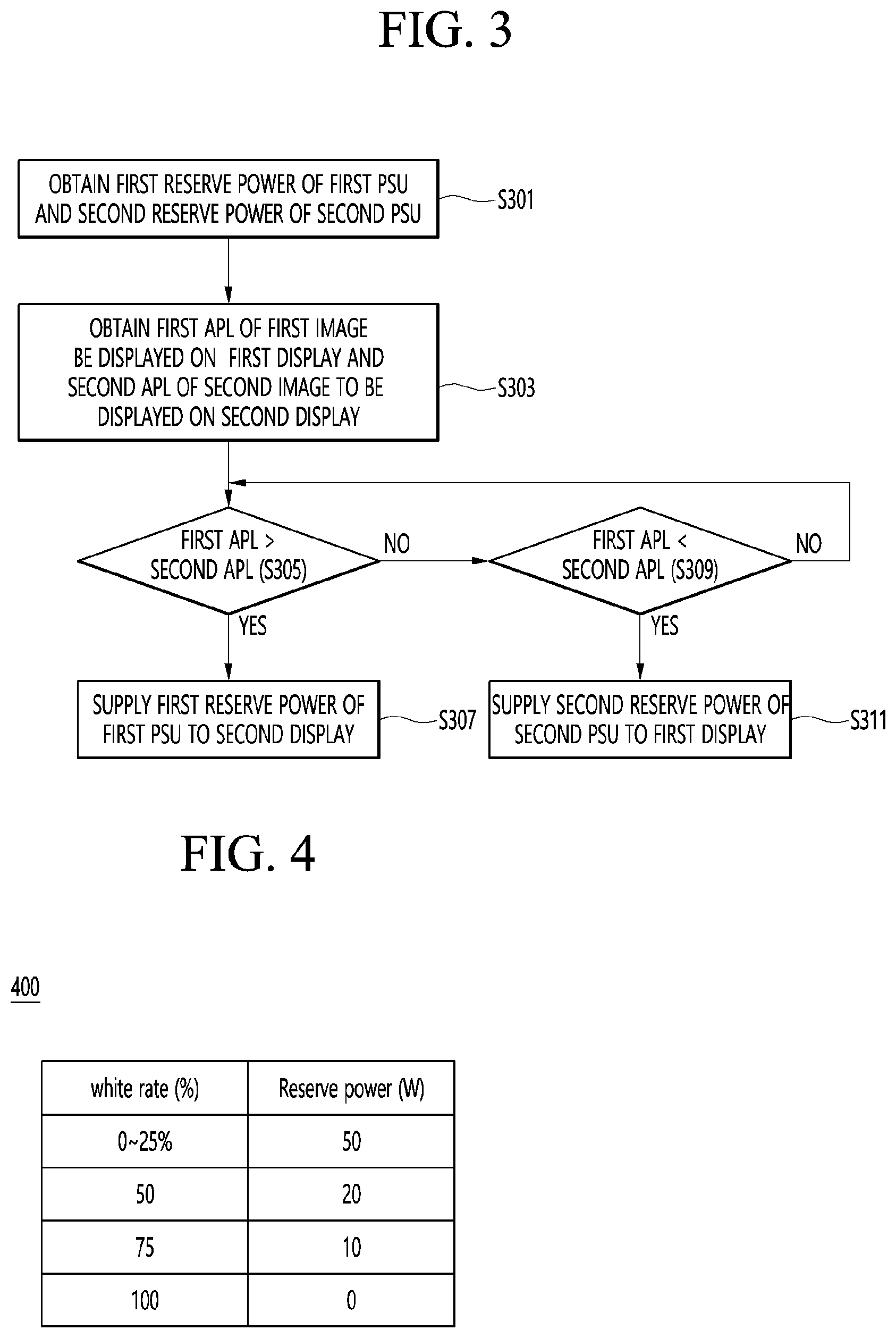 Patent US12361913 Figure 4 – Display device and power sharing method thereof