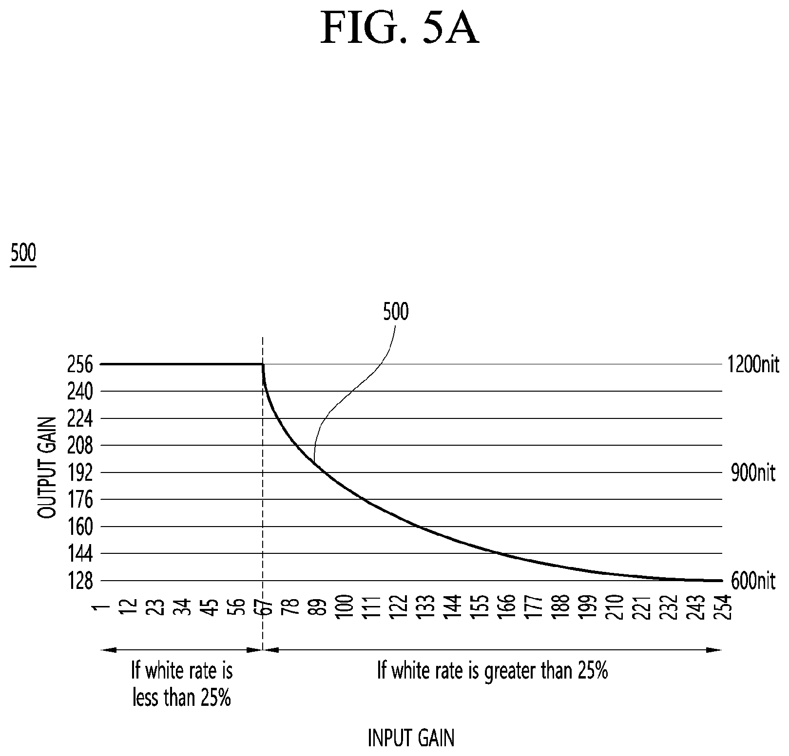 Patent US12361913 Figure 5 – Display device and power sharing method thereof