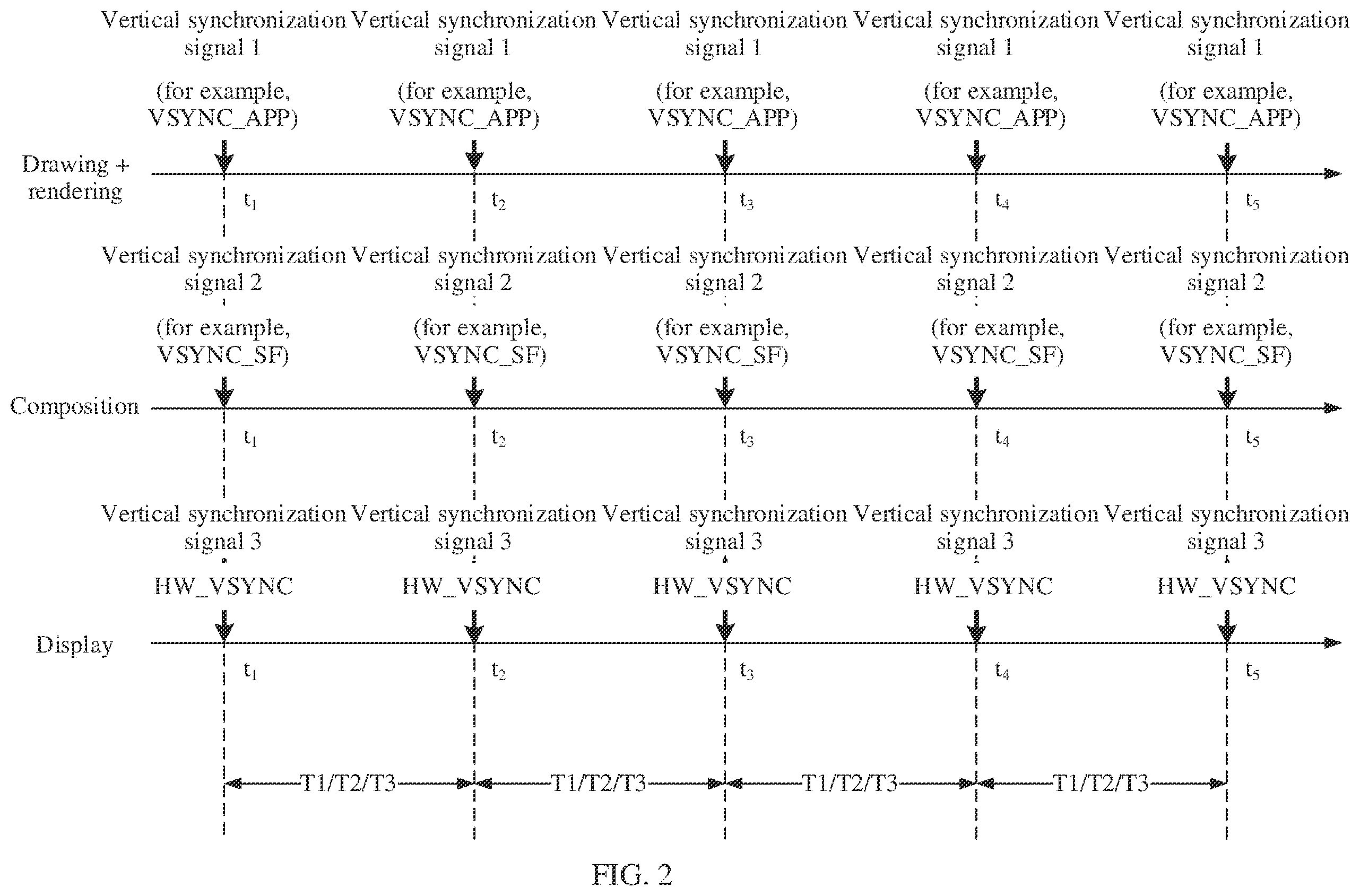 Patent US12361914 Figure 2 – Vertical synchronization signal-based control method and electronic device
