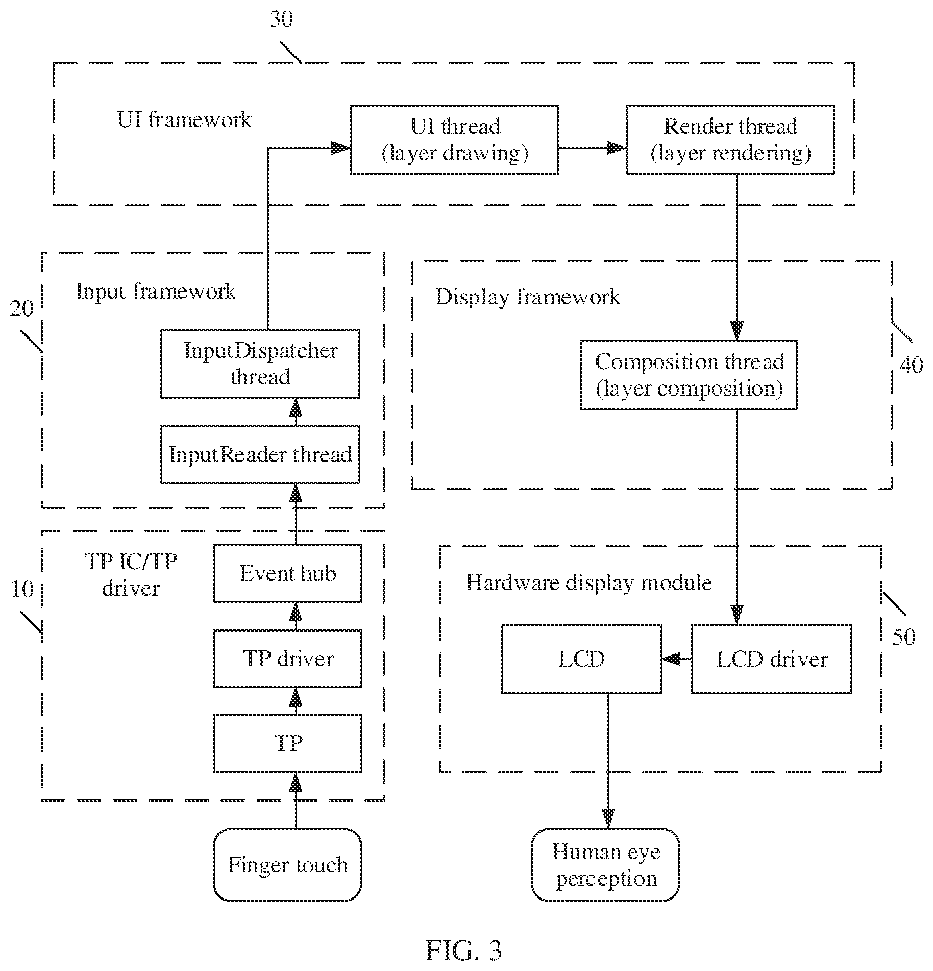 Patent US12361914 Figure 3 – Vertical synchronization signal-based control method and electronic device