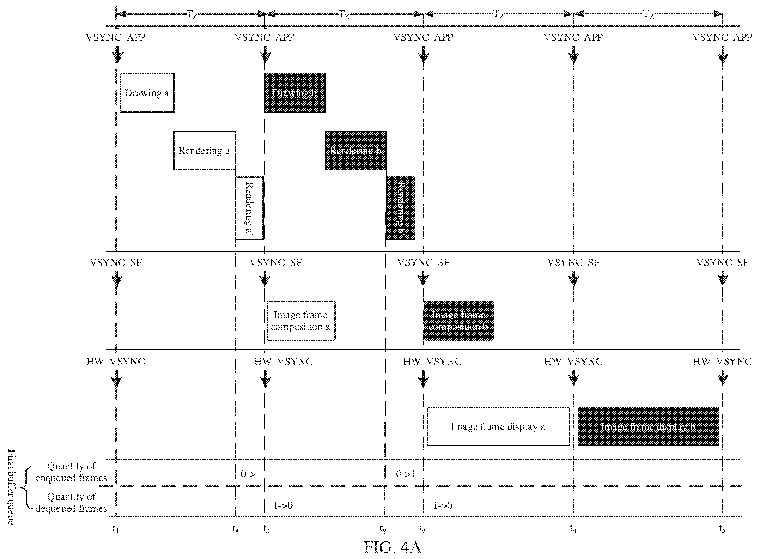 Patent US12361914 Figure 4 – Vertical synchronization signal-based control method and electronic device