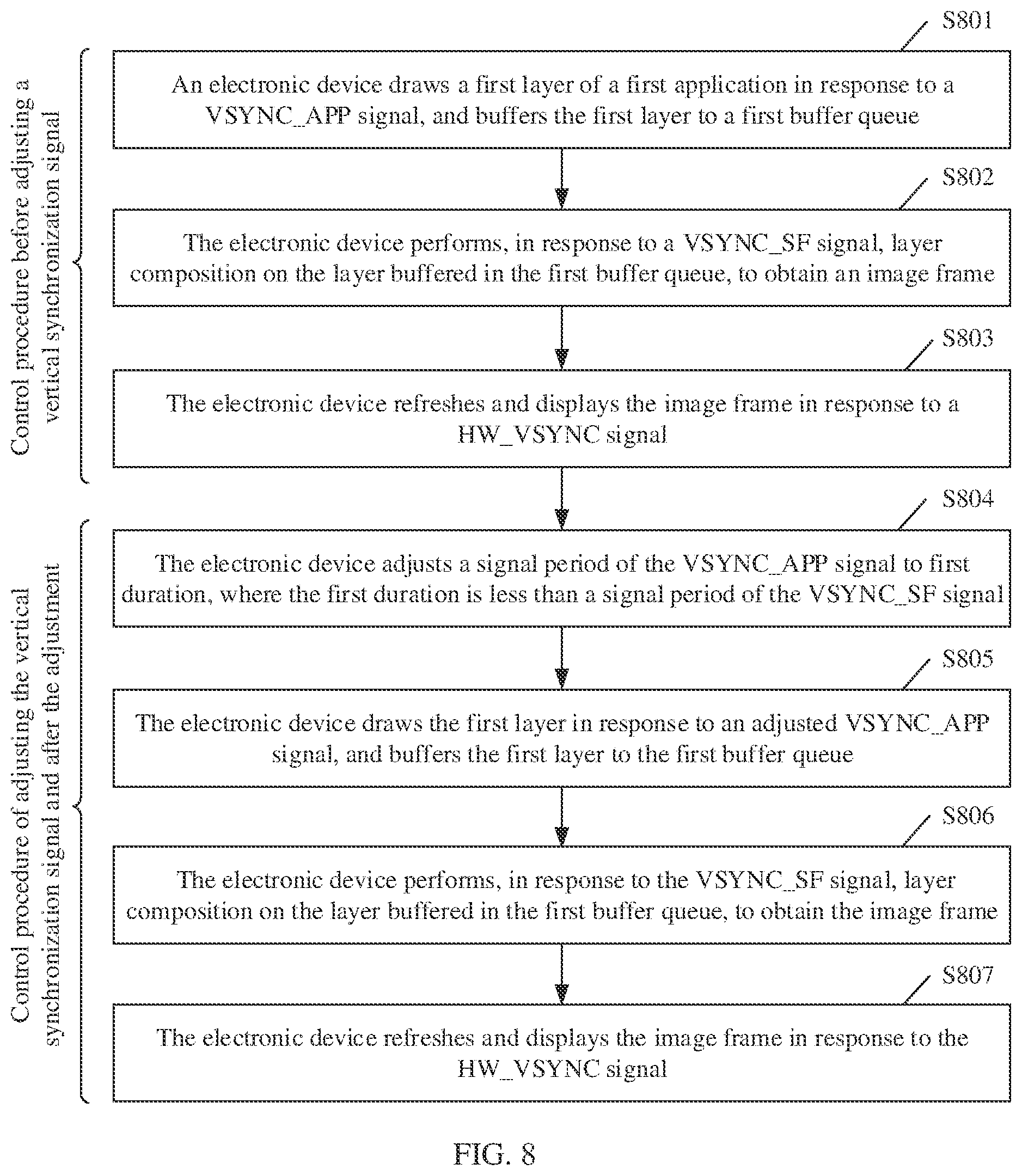 Patent US12361914 Figure 9 – Vertical synchronization signal-based control method and electronic device