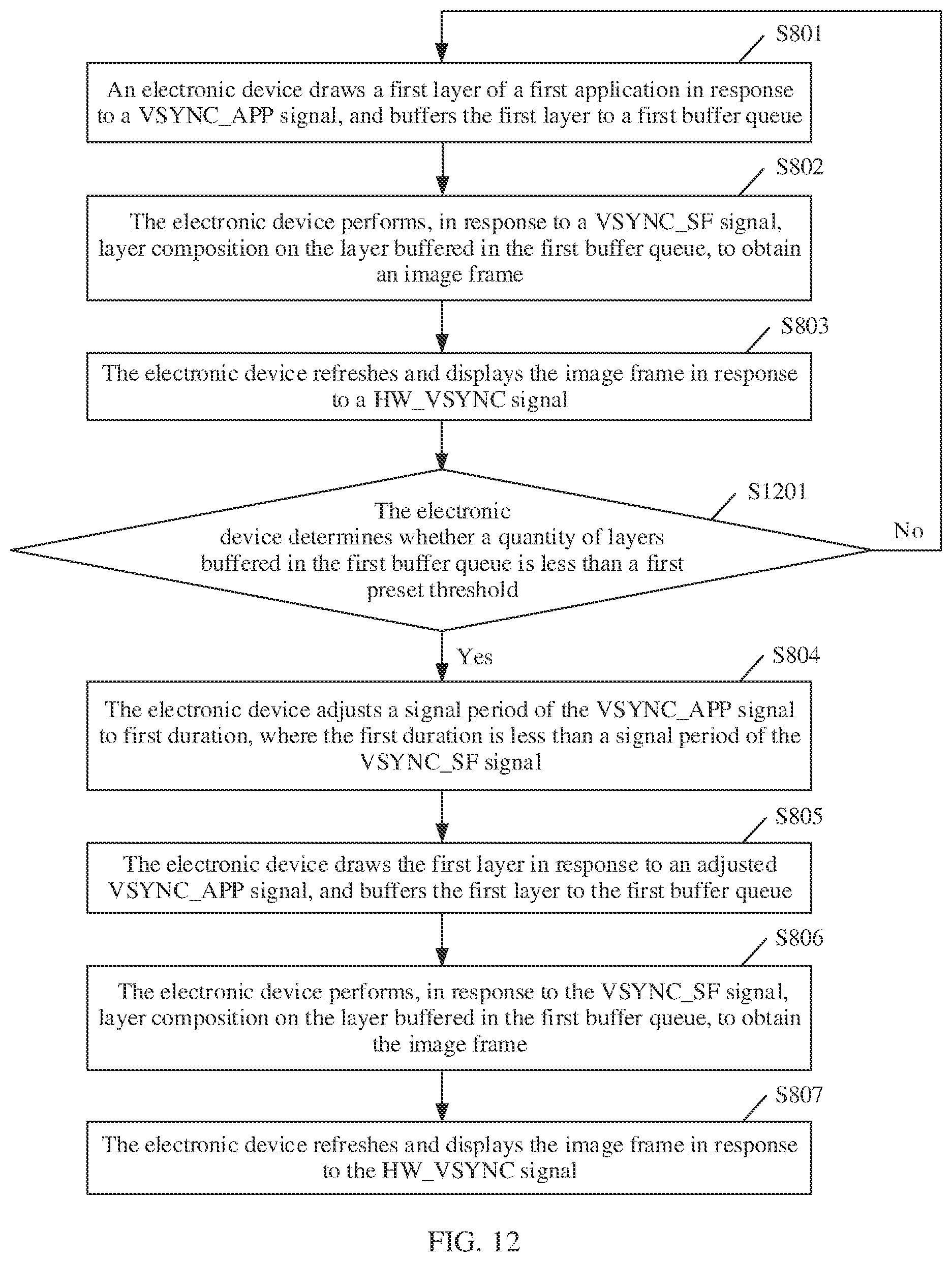 Patent US12361914 Figure 13 – Vertical synchronization signal-based control method and electronic device