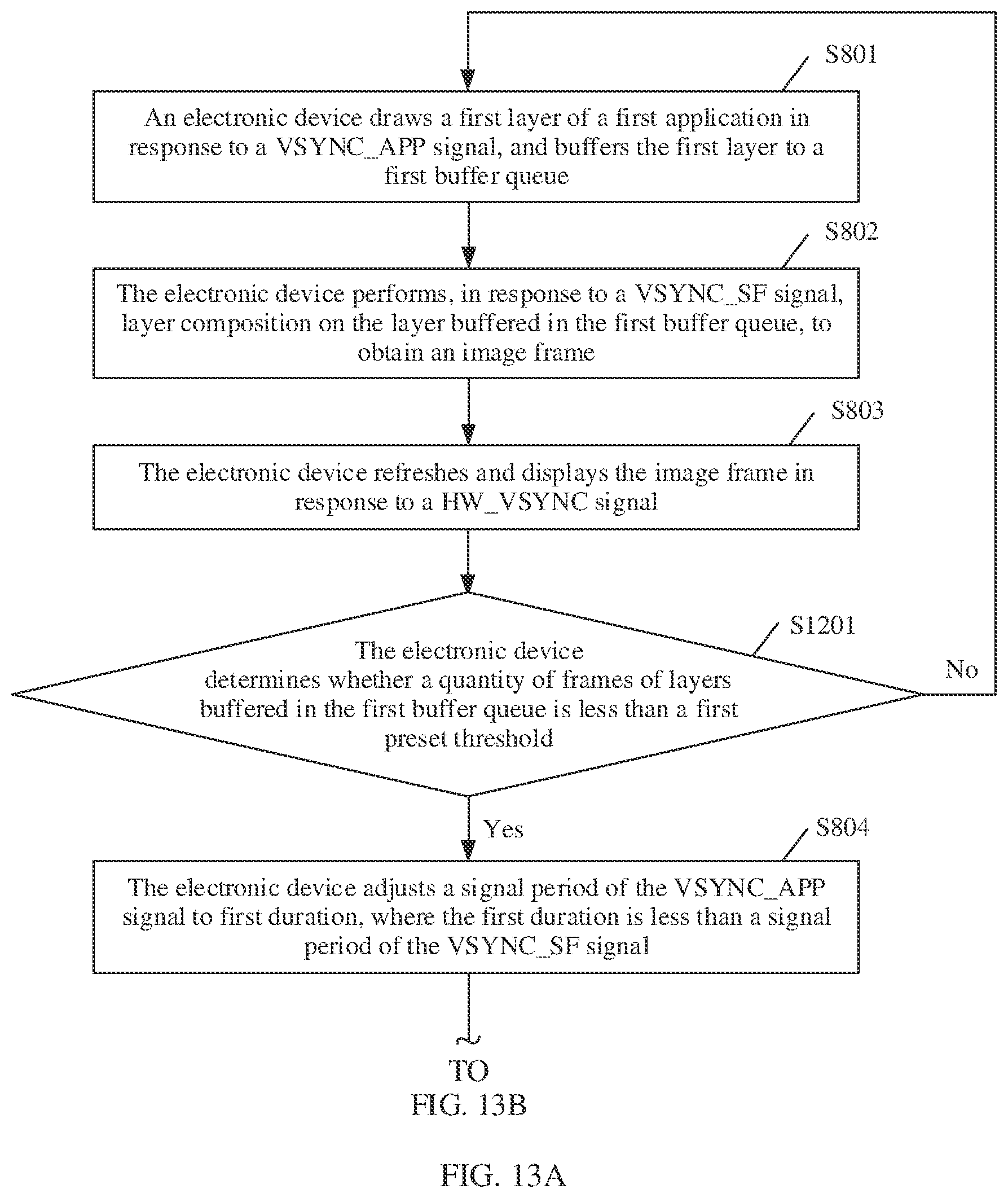 Patent US12361914 Figure 14 – Vertical synchronization signal-based control method and electronic device