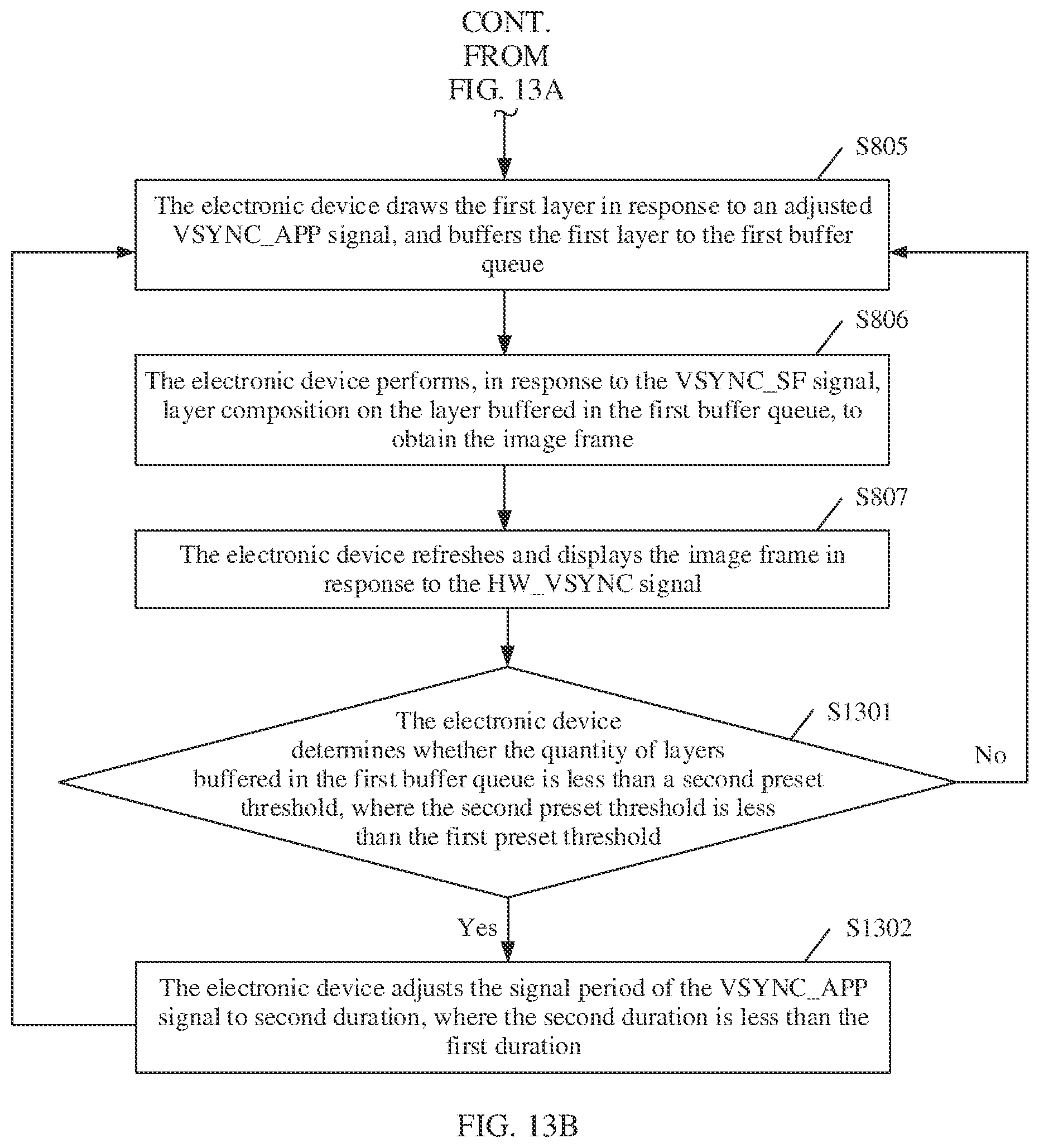 Patent US12361914 Figure 15 – Vertical synchronization signal-based control method and electronic device