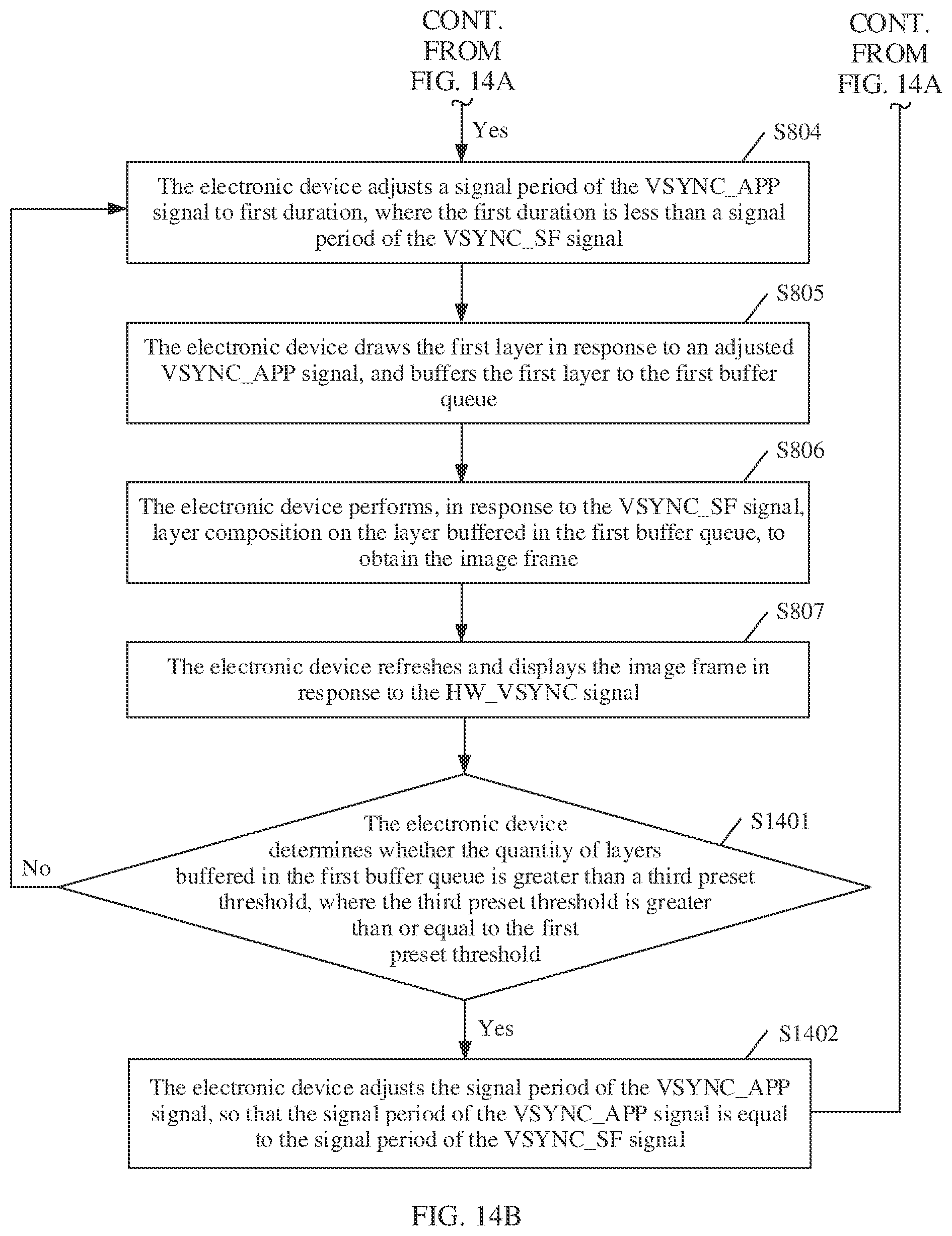 Patent US12361914 Figure 17 – Vertical synchronization signal-based control method and electronic device