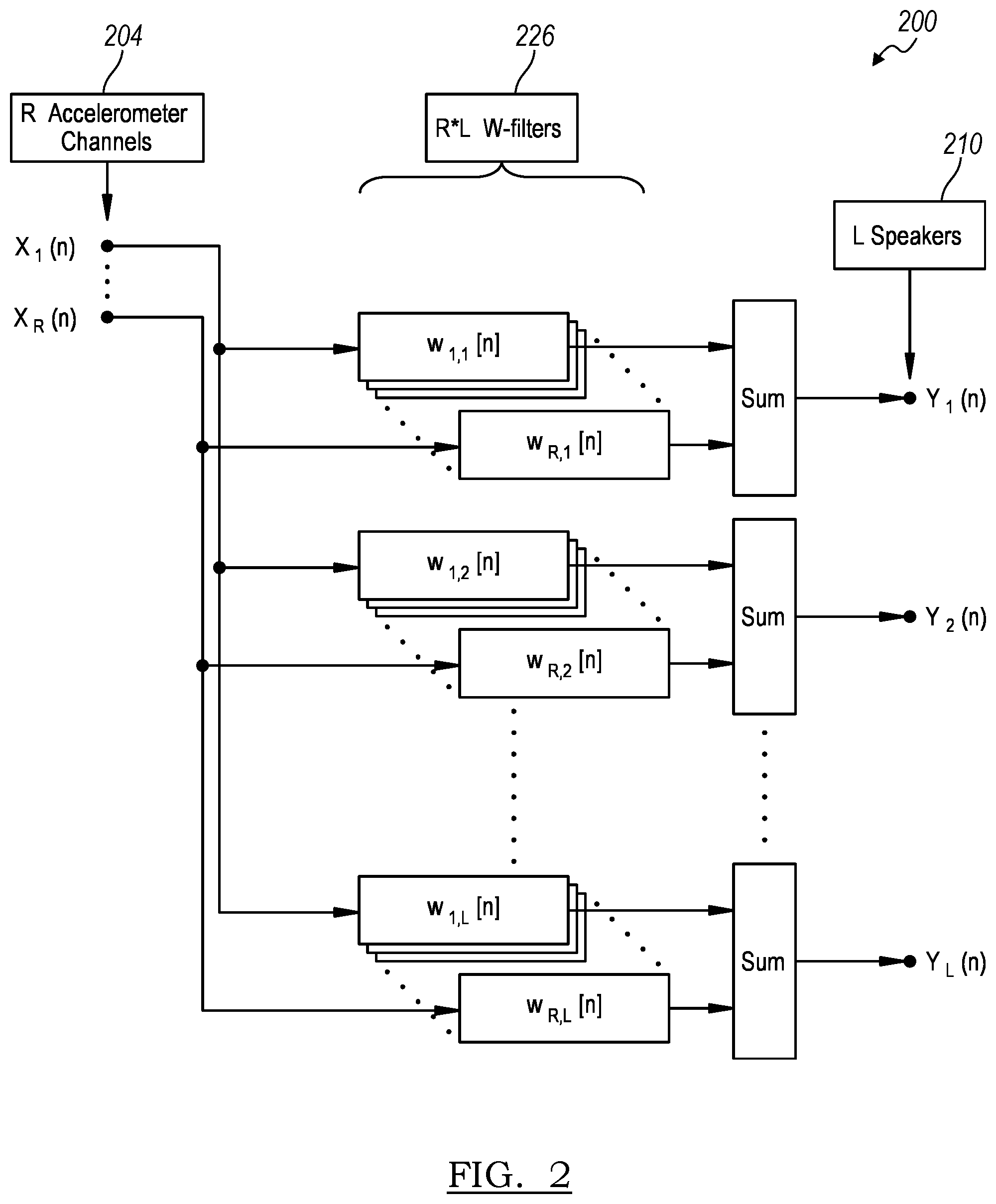 Patent US12361919 Figure 2 – Instability detection and adaptive-adjustment for active noise cancellation system