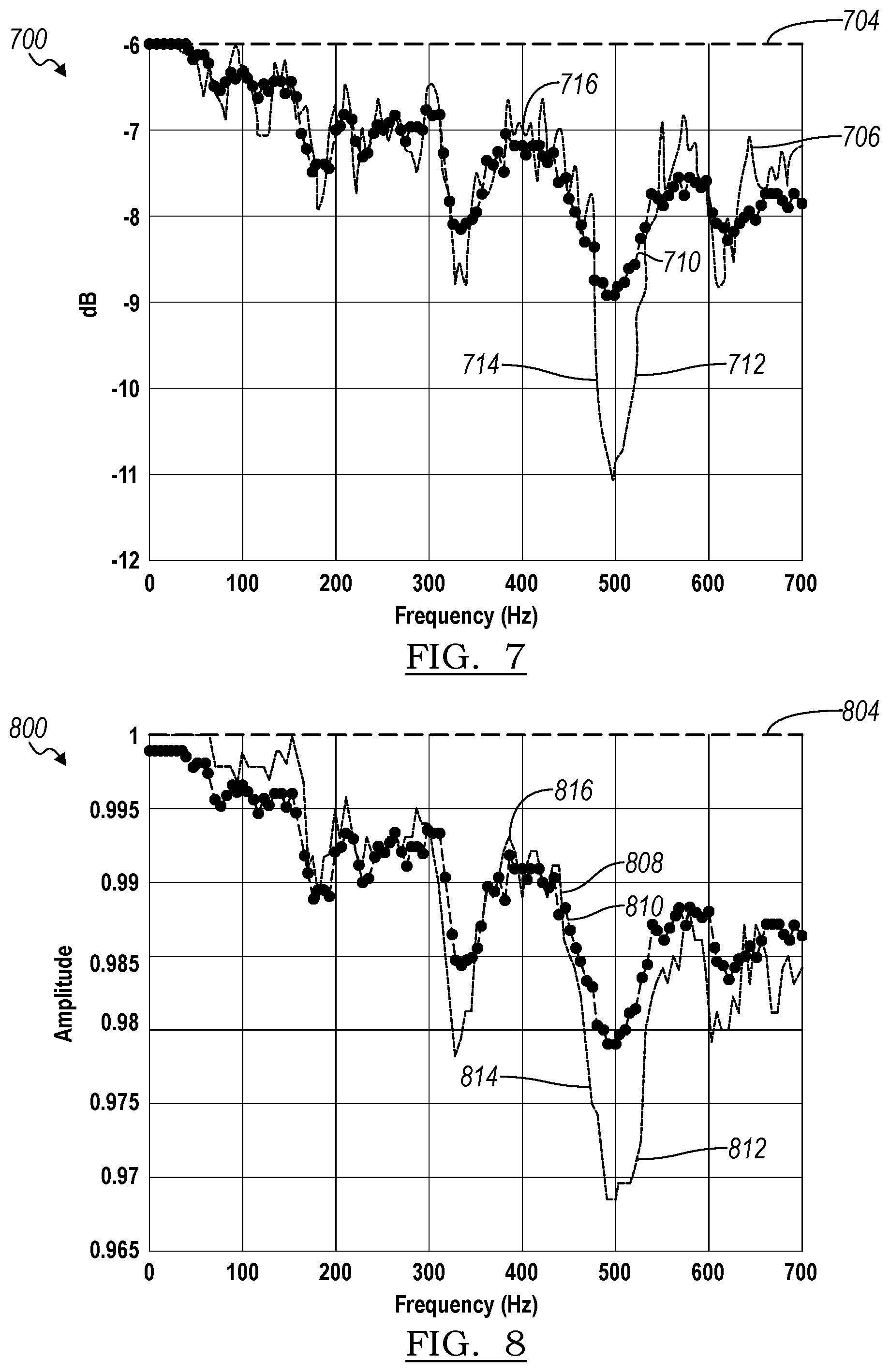 Patent US12361919 Figure 6 – Instability detection and adaptive-adjustment for active noise cancellation system