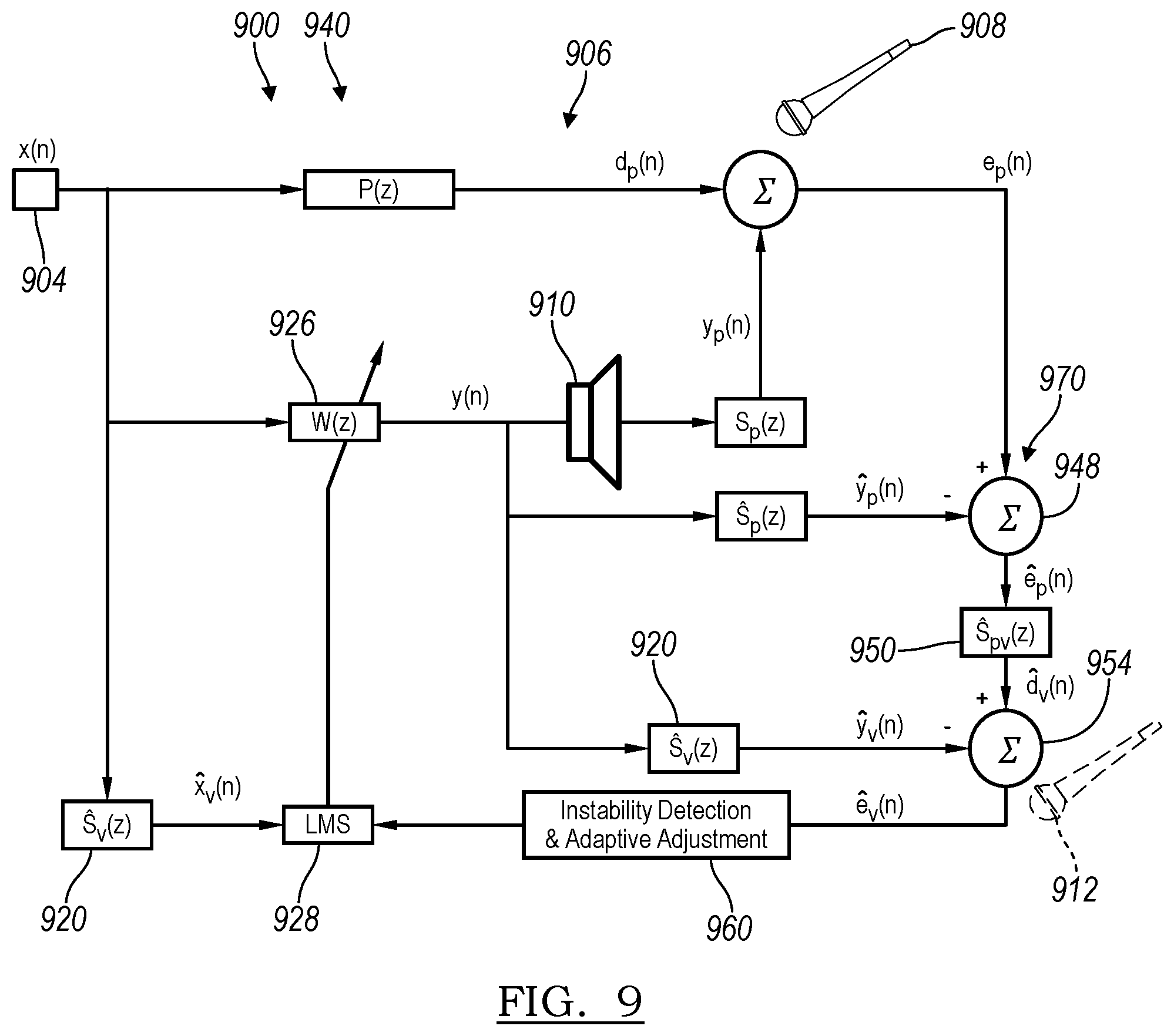 Patent US12361919 Figure 7 – Instability detection and adaptive-adjustment for active noise cancellation system