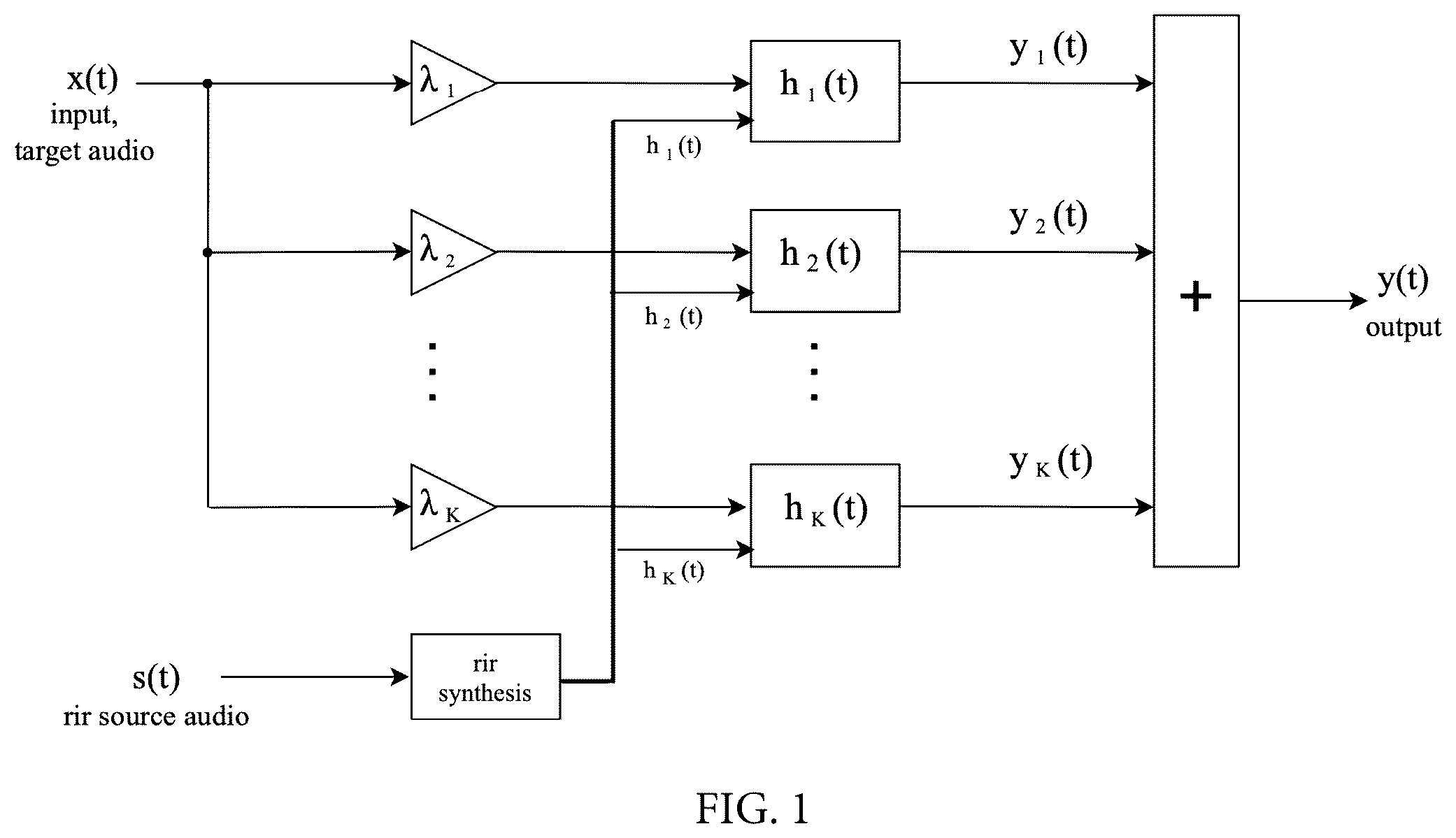 Patent US12361921 Figure 1 – Method and system for artificial reverberation employing reverberation impulse response synthesis