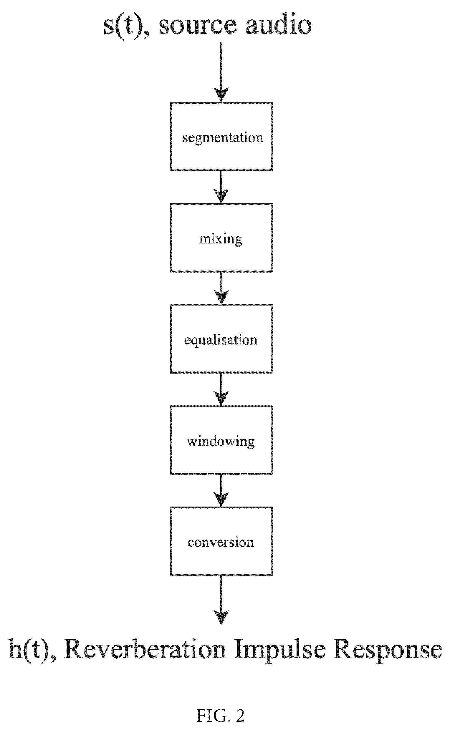 Patent US12361921 Figure 2 – Method and system for artificial reverberation employing reverberation impulse response synthesis