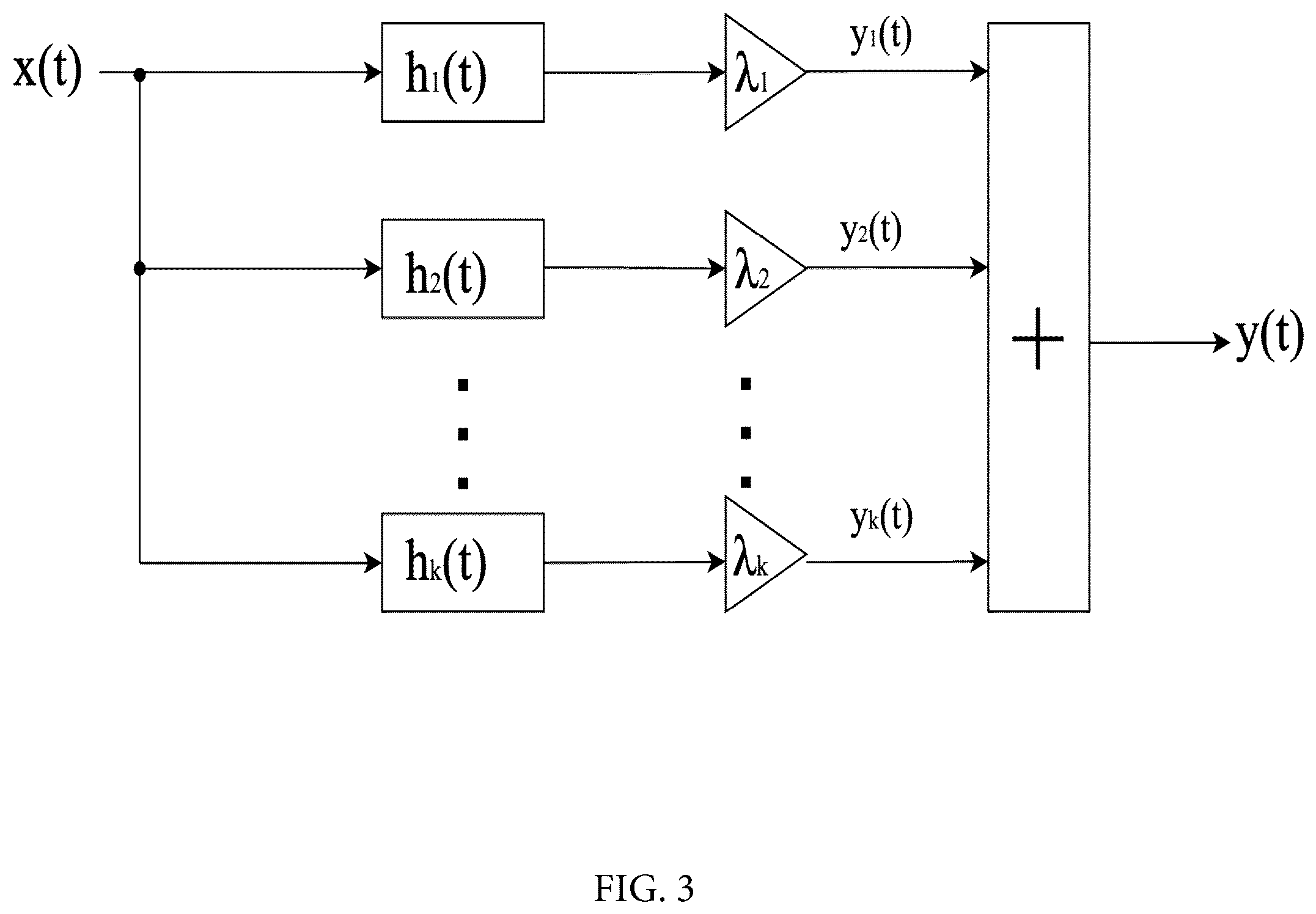 Patent US12361921 Figure 3 – Method and system for artificial reverberation employing reverberation impulse response synthesis