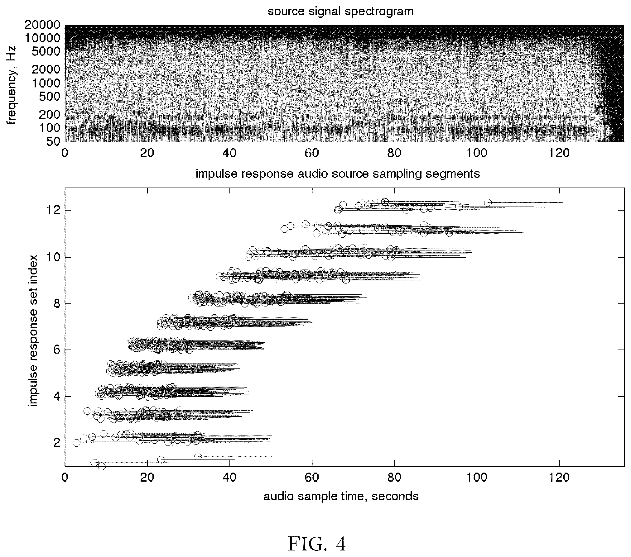 Patent US12361921 Figure 4 – Method and system for artificial reverberation employing reverberation impulse response synthesis