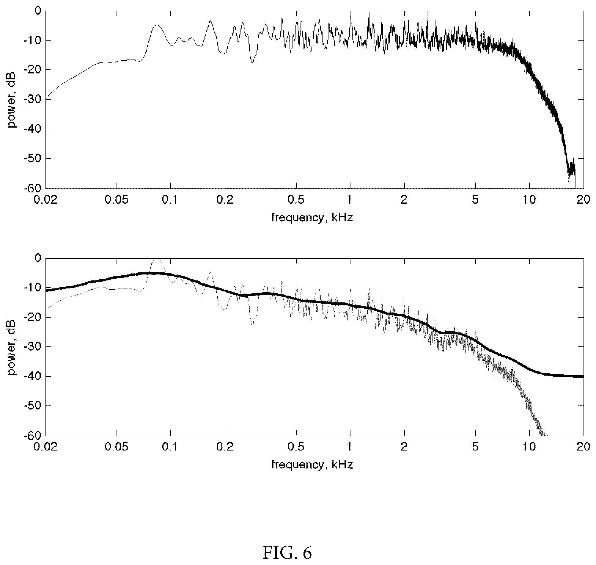 Patent US12361921 Figure 6 – Method and system for artificial reverberation employing reverberation impulse response synthesis