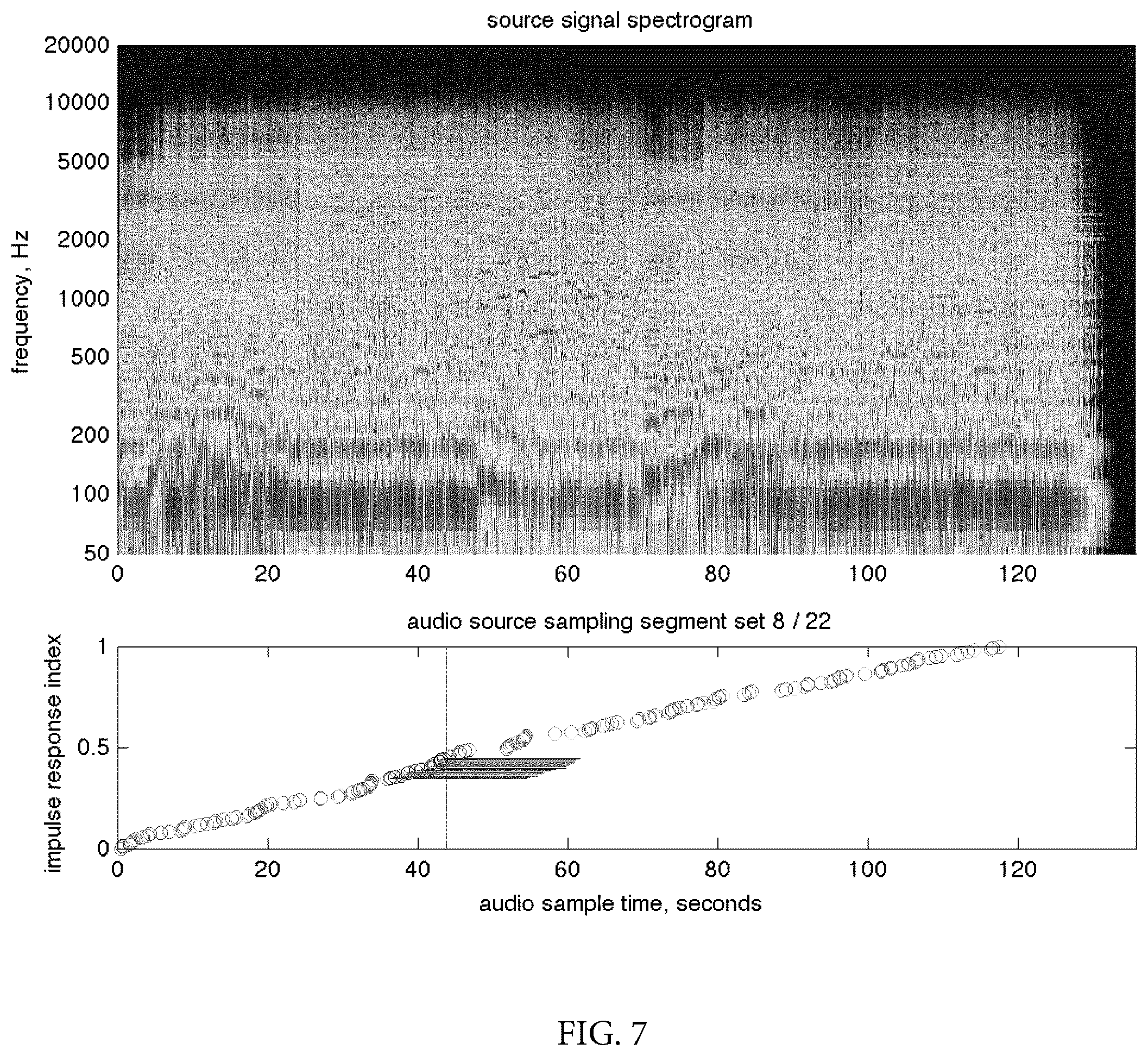 Patent US12361921 Figure 7 – Method and system for artificial reverberation employing reverberation impulse response synthesis