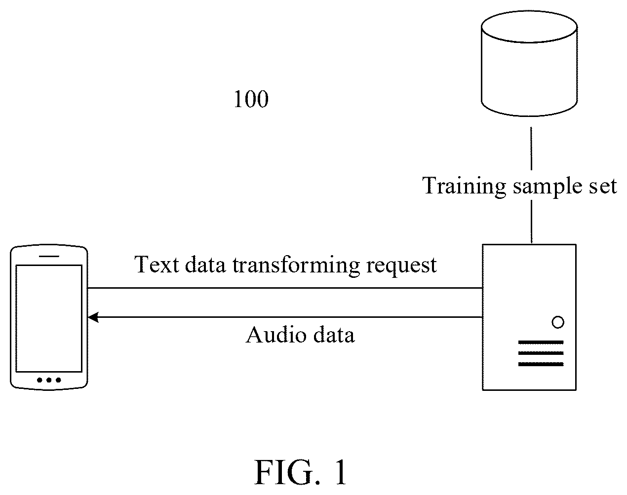 Patent US12361923 Figure 1 – Transforming text data into acoustic feature