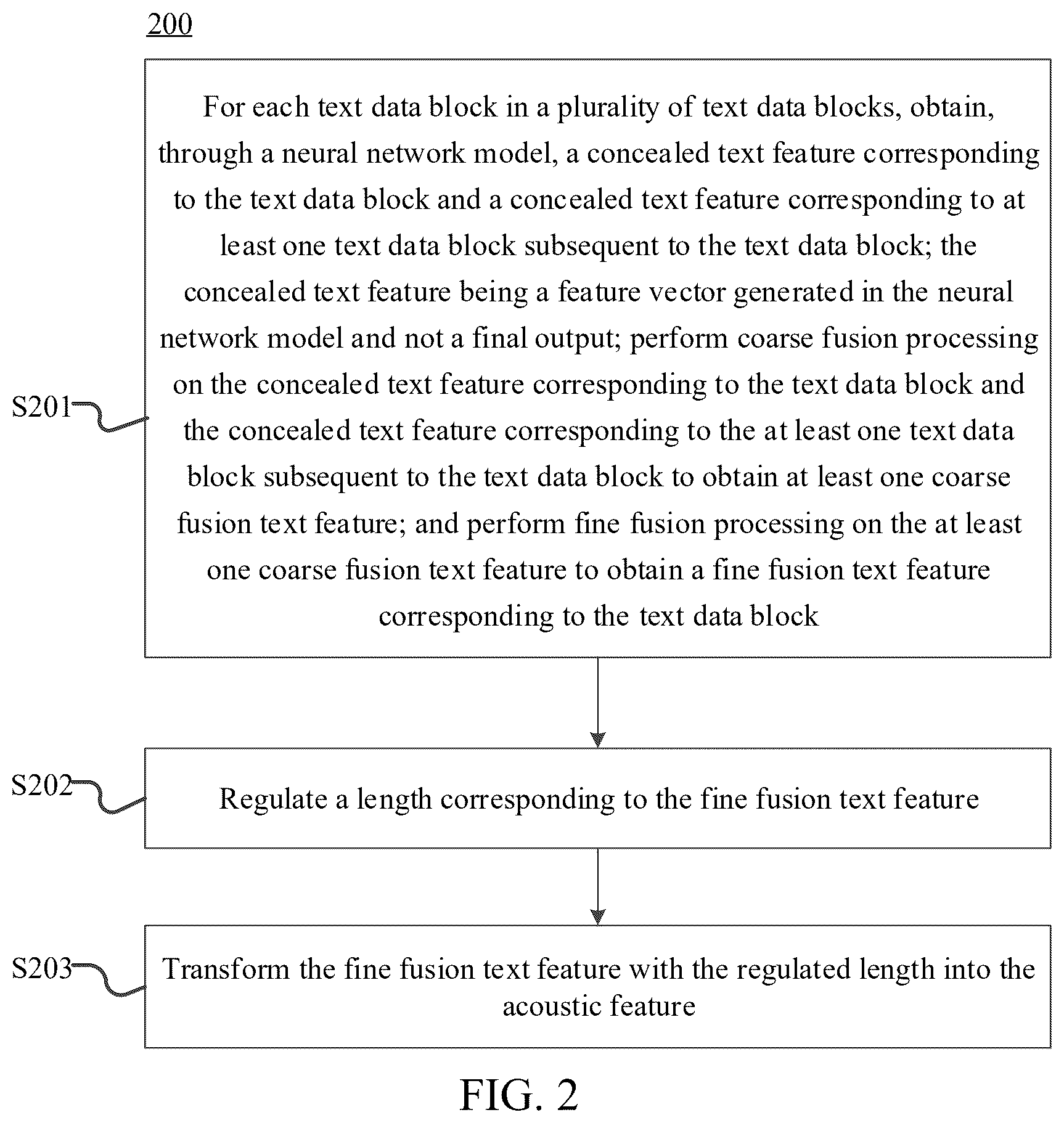 Patent US12361923 Figure 2 – Transforming text data into acoustic feature